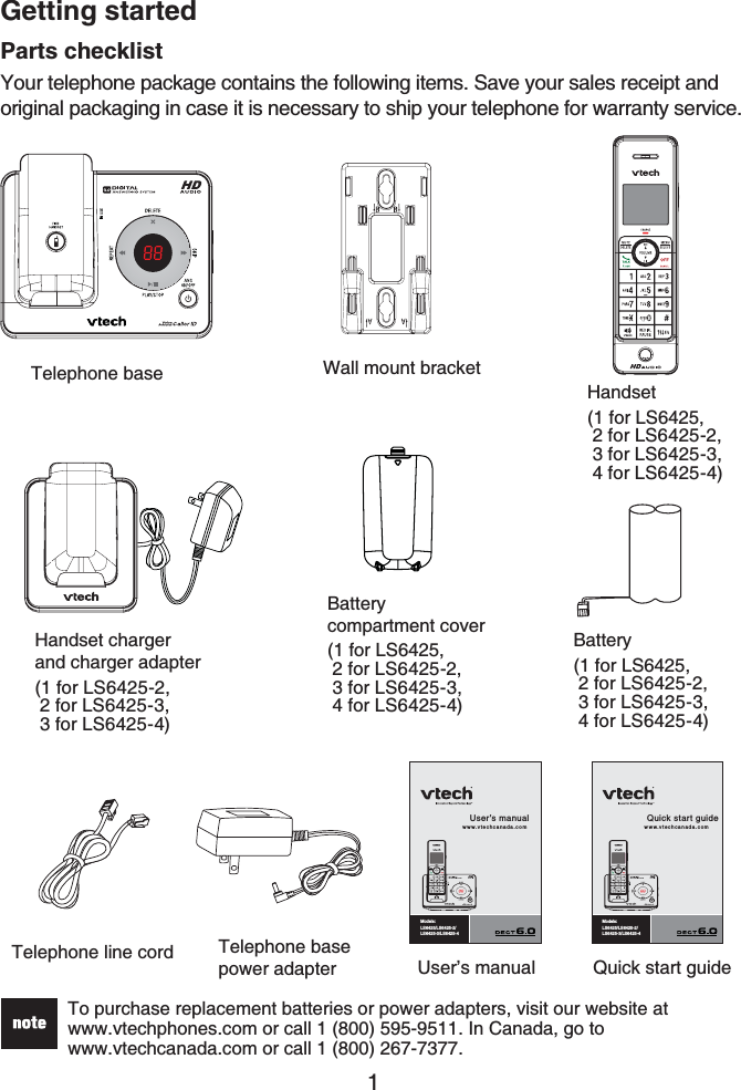 1Parts checklistYour telephone package contains the following items. Save your sales receipt and original packaging in case it is necessary to ship your telephone for warranty service.Getting startedHandset(1 for LS6425, 2 for LS6425-2,  3 for LS6425-3,  4 for LS6425-4)Quick start guideTo purchase replacement batteries or power adapters, visit our website at www.vtechphones.com or call 1 (800) 595-9511. In Canada, go to www.vtechcanada.com or call 1 (800) 267-7377.User’s manualTelephone baseHandset charger and charger adapter(1 for LS6425-2, 2 for LS6425-3,  3 for LS6425-4)Wall mount bracketBattery(1 for LS6425, 2 for LS6425-2,  3 for LS6425-3,  4 for LS6425-4)Batterycompartment cover(1 for LS6425, 2 for LS6425-2,  3 for LS6425-3,  4 for LS6425-4)Telephone line cord Telephone base power adapterQuick start guidewww.vtechcanada.comModels:LS6425/LS6425-2/LS6425-3/LS6425-4User’s manualwww.vtechcanada.comModels:LS6425/LS6425-2/LS6425-3/LS6425-4