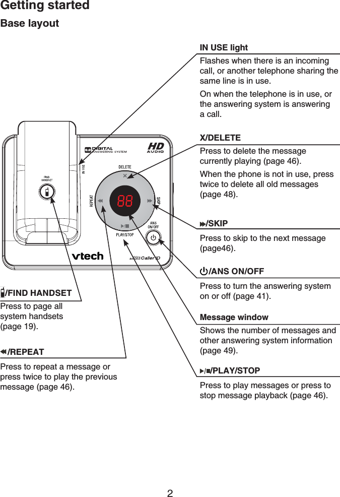 Getting started2Base layoutX/DELETEPress to delete the message currently playing (page 46).When the phone is not in use, press twice to delete all old messages (page 48).Message windowShows the number of messages and other answering system information (page 49).IN USE lightFlashes when there is an incoming call, or another telephone sharing the same line is in use.On when the telephone is in use, or the answering system is answering a call./FIND HANDSETPress to page all system handsets(page 19)./REPEATPress to repeat a message or press twice to play the previous message (page 46)./PLAY/STOPPress to play messages or press to stop message playback (page 46)./ANS ON/OFFPress to turn the answering system on or off (page 41)./SKIPPress to skip to the next message (page46).