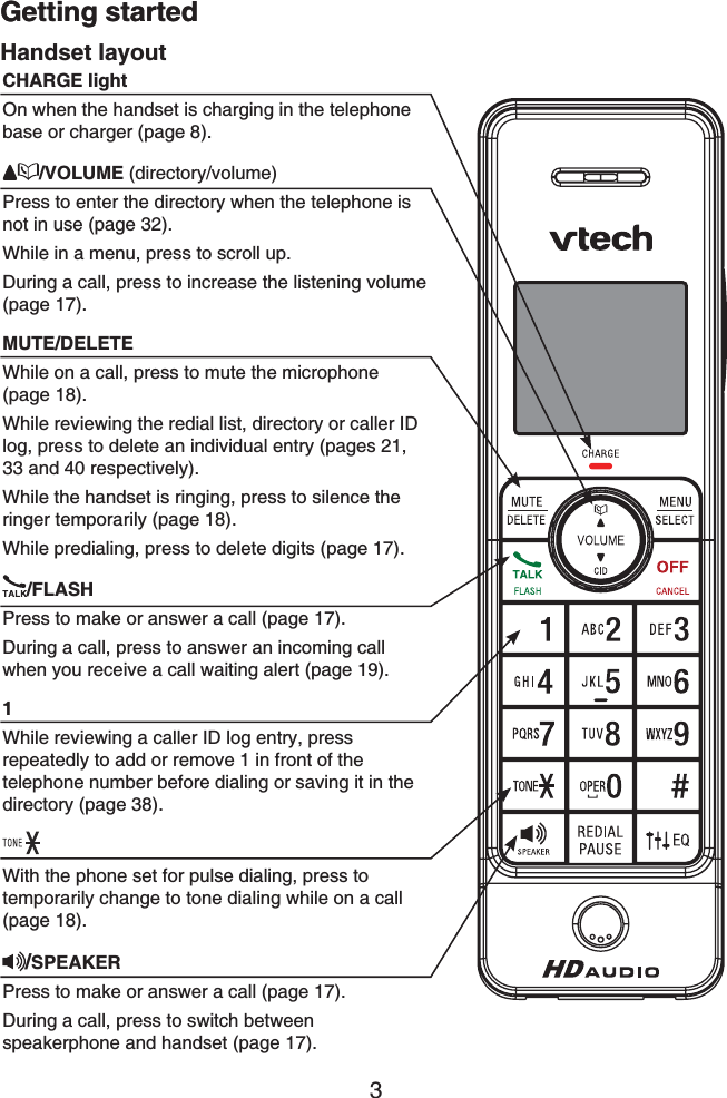 Getting started3Handset layoutGetting startedCHARGE lightOn when the handset is charging in the telephone base or charger (page 8)./VOLUME (directory/volume)Press to enter the directory when the telephone is not in use (page 32).While in a menu, press to scroll up.During a call, press to increase the listening volume (page 17).MUTE/DELETEWhile on a call, press to mute the microphone (page 18).While reviewing the redial list, directory or caller ID log, press to delete an individual entry (pages 21,33 and 40 respectively).While the handset is ringing, press to silence the ringer temporarily (page 18).While predialing, press to delete digits (page 17)./FLASHPress to make or answer a call (page 17).During a call, press to answer an incoming call when you receive a call waiting alert (page 19).1While reviewing a caller ID log entry, press repeatedly to add or remove 1 in front of the telephone number before dialing or saving it in the directory (page 38).With the phone set for pulse dialing, press to temporarily change to tone dialing while on a call (page 18)./SPEAKERPress to make or answer a call (page 17).During a call, press to switch between speakerphone and handset (page 17).