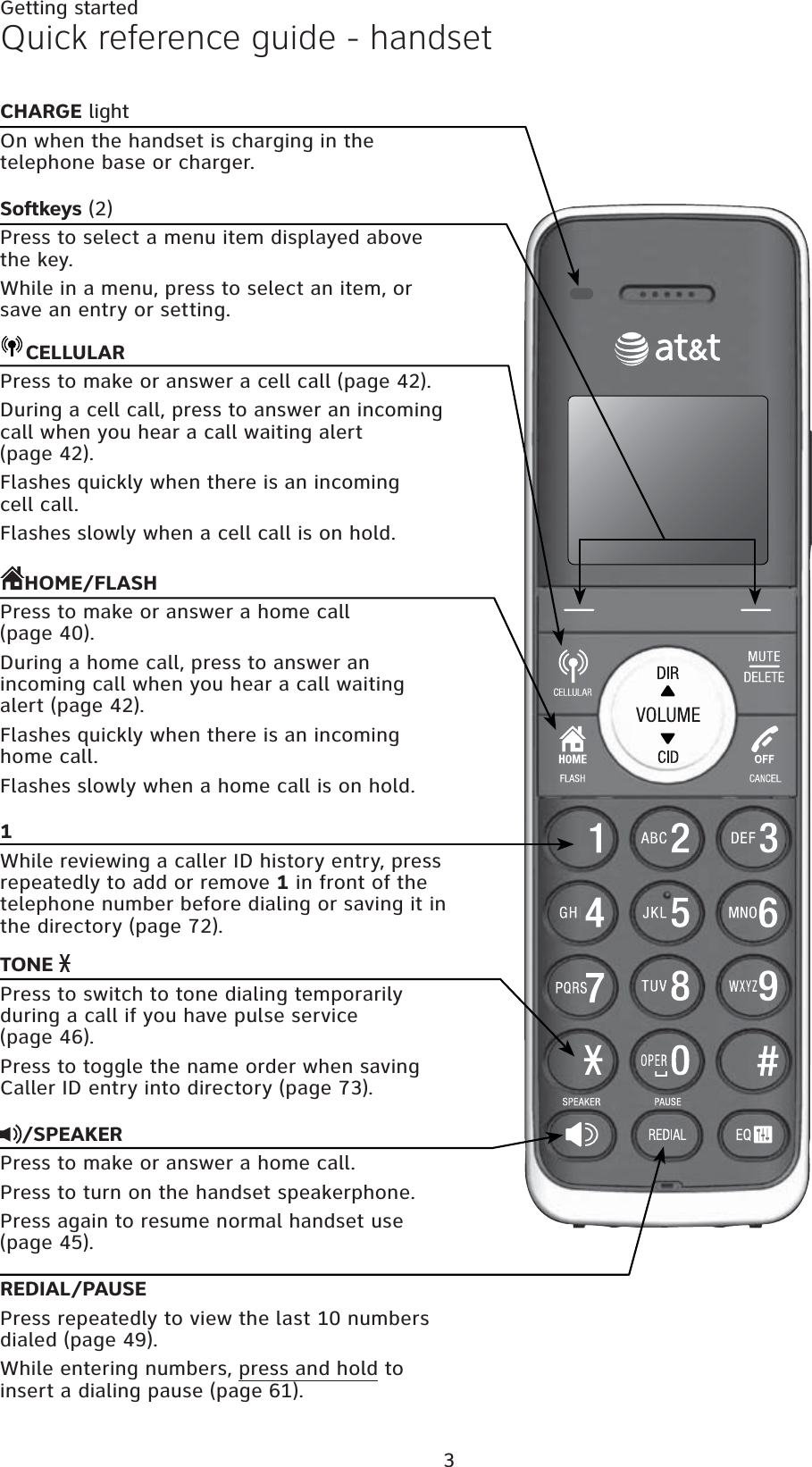 3Getting startedCHARGE lightOn when the handset is charging in the telephone base or charger.Softkeys (2)Press to select a menu item displayed above the key.While in a menu, press to select an item, or save an entry or setting.CELLULARPress to make or answer a cell call (page 42).During a cell call, press to answer an incoming call when you hear a call waiting alert (page 42).Flashes quickly when there is an incoming cell call.Flashes slowly when a cell call is on hold.HOME/FLASHPress to make or answer a home call (page 40).During a home call, press to answer an incoming call when you hear a call waiting alert (page 42).Flashes quickly when there is an incoming home call.Flashes slowly when a home call is on hold.1While reviewing a caller ID history entry, press repeatedly to add or remove 1 in front of the telephone number before dialing or saving it in the directory (page 72).TONE Press to switch to tone dialing temporarily during a call if you have pulse service (page 46).Press to toggle the name order when saving Caller ID entry into directory (page 73)./SPEAKERPress to make or answer a home call.Press to turn on the handset speakerphone.Press again to resume normal handset use (page 45).REDIAL/PAUSEPress repeatedly to view the last 10 numbers dialed (page 49).While entering numbers, press and hold to insert a dialing pause (page 61).Quick reference guide - handset