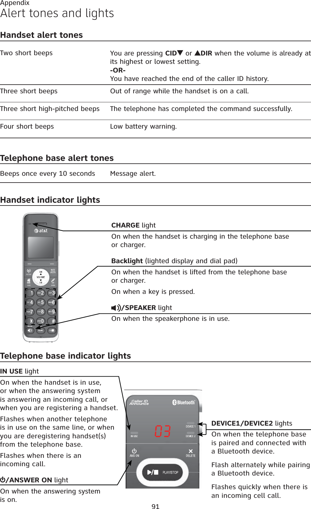 91AppendixAlert tones and lightsHandset alert tonesTwo short beeps You are pressing CID  or  DIR when the volume is already at its highest or lowest setting.-OR-You have reached the end of the caller ID history.Three short beeps Out of range while the handset is on a call.Three short high-pitched beeps The telephone has completed the command successfully.Four short beeps Low battery warning.Telephone base alert tonesBeeps once every 10 seconds Message alert.Handset indicator lightsTelephone base indicator lightsCHARGE lightOn when the handset is charging in the telephone base or charger.Backlight (lighted display and dial pad)On when the handset is lifted from the telephone base or charger.On when a key is pressed./SPEAKER lightOn when the speakerphone is in use.IN USE lightOn when the handset is in use, or when the answering system is answering an incoming call, or when you are registering a handset.Flashes when another telephone is in use on the same line, or when you are deregistering handset(s) from the telephone base.Flashes when there is an incoming call./ANSWER ON lightOn when the answering system is on.DEVICE1/DEVICE2 lightsOn when the telephone base is paired and connected with a Bluetooth device.Flash alternately while pairing a Bluetooth device.Flashes quickly when there is an incoming cell call.