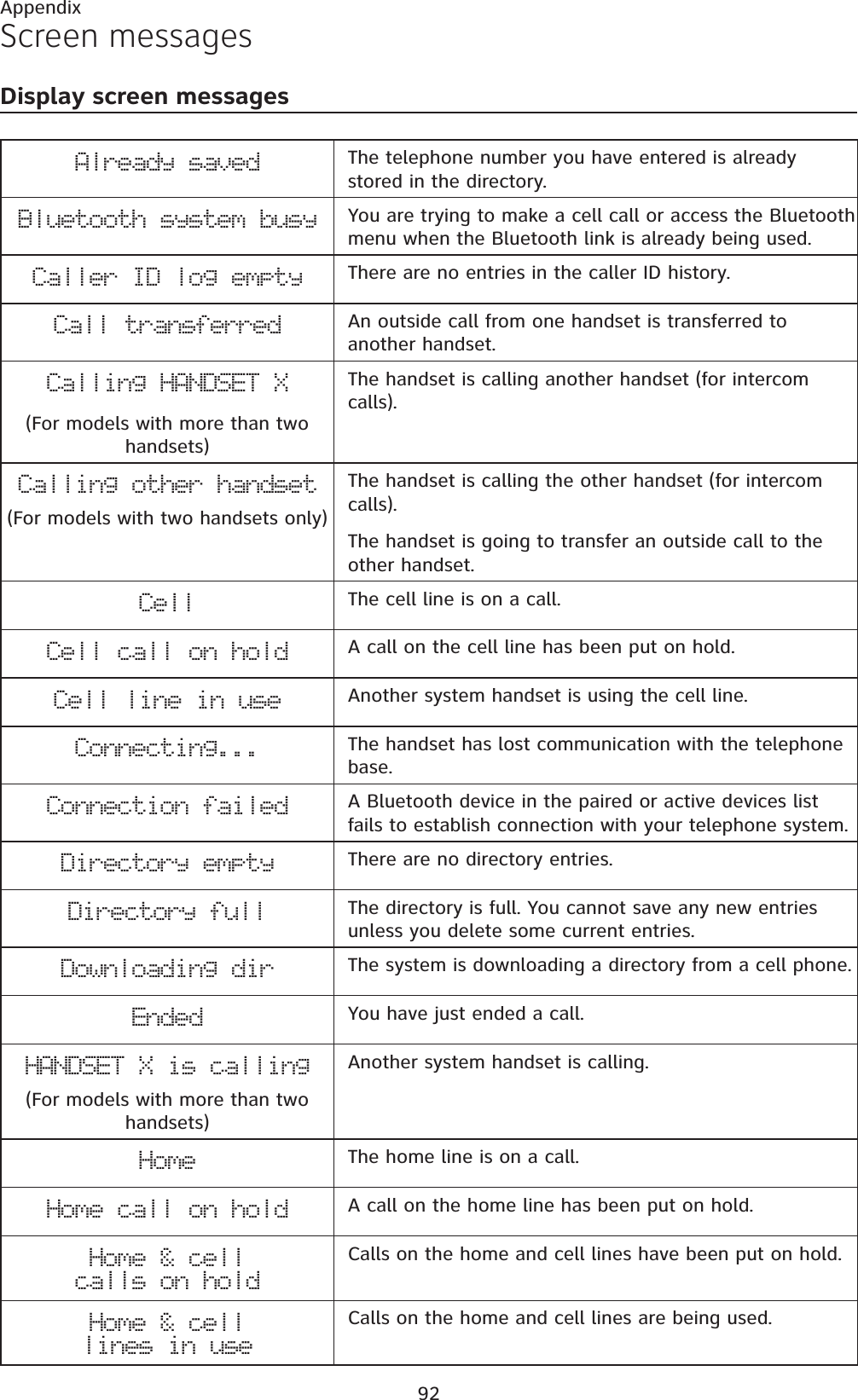 92AppendixScreen messagesDisplay screen messagesAlready saved The telephone number you have entered is already stored in the directory.Bluetooth system busy You are trying to make a cell call or access the Bluetooth menu when the Bluetooth link is already being used.Caller ID log empty There are no entries in the caller ID history.Call transferred An outside call from one handset is transferred to another handset.Calling HANDSET X(For models with more than two handsets)The handset is calling another handset (for intercom calls).Calling other handset(For models with two handsets only)The handset is calling the other handset (for intercom calls).The handset is going to transfer an outside call to the other handset.Cell The cell line is on a call.Cell call on hold A call on the cell line has been put on hold.Cell line in use Another system handset is using the cell line.Connecting... The handset has lost communication with the telephone base.Connection failed A Bluetooth device in the paired or active devices list fails to establish connection with your telephone system.Directory empty There are no directory entries.Directory full The directory is full. You cannot save any new entries unless you delete some current entries.Downloading dir The system is downloading a directory from a cell phone.Ended You have just ended a call.HANDSET X is calling(For models with more than two handsets)Another system handset is calling.Home The home line is on a call.Home call on hold A call on the home line has been put on hold.Home &amp; cell calls on holdCalls on the home and cell lines have been put on hold.Home &amp; cell lines in useCalls on the home and cell lines are being used.