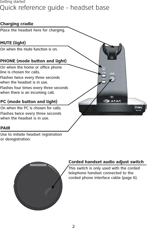 Quick reference guide - headset baseCorded handset audio adjust switchThis switch is only used with the corded telephone handset connected to the corded phone interface cable (page 6).Charging cradlePlace the headset here for charging.MUTE (light)On when the mute function is on.PAIRUse to initiate headset registration or deregistration. PHONE (mode button and light)On when the home or office phone line is chosen for calls.Flashes twice every three seconds when the headset is in use. Flashes four times every three seconds when there is an incoming call.PC (mode button and light)On when the PC is chosen for calls.Flashes twice every three seconds when the headset is in use. Getting started2