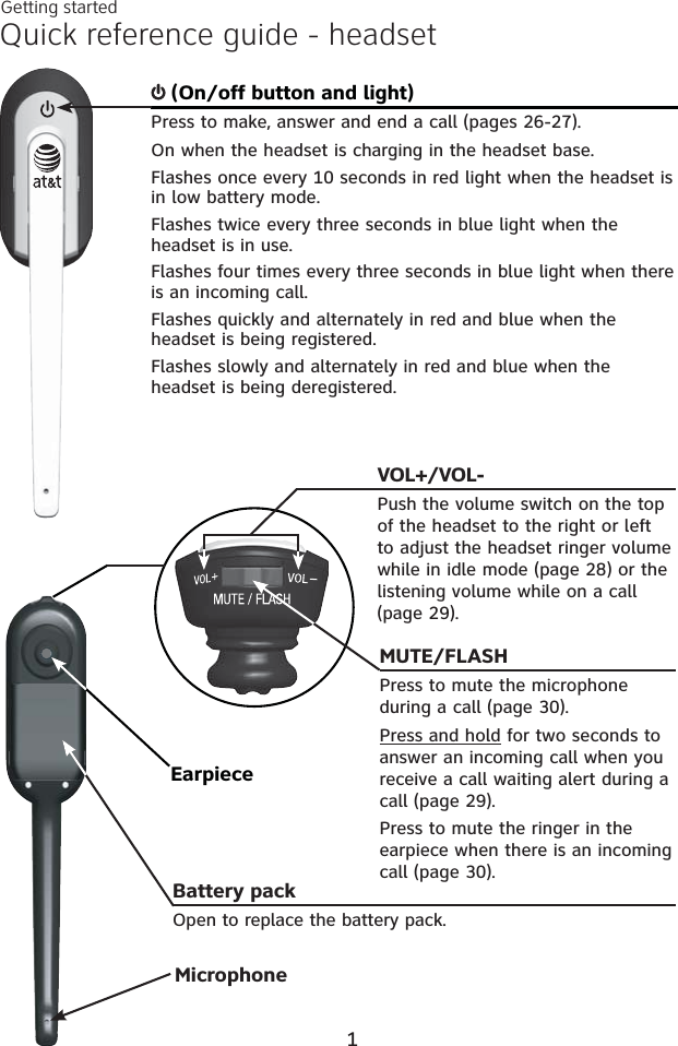 Quick reference guide - headsetVOL+/VOL-Push the volume switch on the top of the headset to the right or left to adjust the headset ringer volume while in idle mode (page 28) or the listening volume while on a call(page 29). (On/off button and light)Press to make, answer and end a call (pages 26-27).On when the headset is charging in the headset base. Flashes once every 10 seconds in red light when the headset is in low battery mode.Flashes twice every three seconds in blue light when the headset is in use.Flashes four times every three seconds in blue light when there is an incoming call.Flashes quickly and alternately in red and blue when the headset is being registered.Flashes slowly and alternately in red and blue when the headset is being deregistered.EarpieceBattery packOpen to replace the battery pack.MicrophoneMUTE/FLASHPress to mute the microphone during a call (page 30).Press and hold for two seconds to answer an incoming call when you receive a call waiting alert during a call (page 29).Press to mute the ringer in the earpiece when there is an incoming call (page 30).Getting started1