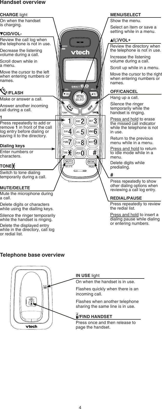 4Handset overview/FIND HANDSET Press once and then release to page the handset.IN USE lightOn when the handset is in use.Flashes quickly when there is an incoming call.Flashes when another telephone sharing the same line is in use.Telephone base overviewCID/VOL-Review the call log when the telephone is not in use.Decrease the listening volume during a call.Scroll down while in  a menu.Move the cursor to the left when entering numbers or names./FLASHMake or answer a call.Answer another incoming call during a call.MUTE/DELETEMute the microphone during a call.Delete digits or characters while using the dialling keys.Silence the ringer temporarily while the handset is ringing.Delete the displayed entry while in the directory, call log or redial list.CHARGE lightOn when the handset  is charging.TONESwitch to tone dialing temporarily during a call.CANCELDialing keysEnter numbers or characters./VOL+Review the directory when the telephone is not in use.Increase the listening volume during a call.Scroll up while in a menu.Move the cursor to the right when entering numbers or names.MENU/SELECTShow the menu.Select an item or save a setting while in a menu.OFF/CANCELHang up a call.Silence the ringer temporarily while the handset is ringing.Press and hold to erase the missed call indicator while the telephone is not in use.Return to the previous menu while in a menu.Press and hold to return to idle mode while in a menu.Delete digits while predialing.REDIAL/PAUSEPress repeatedly to review the redial list.Press and hold to insert a dialing pause while dialing or entering numbers.#Press repeatedly to show other dialing options when reviewing a call log entry.1Press repeatedly to add or remove 1 in front of the call log entry before dialing or saving it to the directory.