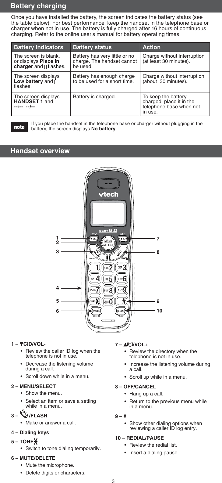 3Once you have installed the battery, the screen indicates the battery status (see the table below). For best performance, keep the handset in the telephone base or charger when not in use. The battery is fully charged after 16 hours of continuous charging. Refer to the online user’s manual for battery operating times.Battery indicators Battery status ActionThe screen is blank, or displays Place in charger and   ﬂashes.Battery has very little or no charge. The handset cannot be used.Charge without interruption (at least 30 minutes).The screen displays  Low battery and   ﬂashes. Battery has enough charge to be used for a short time.Charge without interruption (about  30 minutes).The screen displays  HANDSET 1 and  --:--  --/--.Battery is charged. To keep the battery charged, place it in the telephone base when not in use.If you place the handset in the telephone base or charger without plugging in the battery, the screen displays No battery.Battery charging1 –  CID/VOL-Review the caller ID log when the telephone is not in use.Decrease the listening volume during a call.Scroll down while in a menu.2 – MENU/SELECTShow the menu.Select an item or save a setting while in a menu.3 –  /FLASHMake or answer a call.4 – Dialing keys5 – TONESwitch to tone dialing temporarily.6 – MUTE/DELETEMute the microphone.Delete digits or characters.•••••••••7 –  /VOL+Review the directory when the telephone is not in use.Increase the listening volume during a call.Scroll up while in a menu.8 – OFF/CANCELHang up a call.Return to the previous menu while in a menu.9 – #Show other dialing options when reviewing a caller ID log entry.10 – REDIAL/PAUSEReview the redial list.Insert a dialing pause.••••••••CANCEL12345610987Handset overview