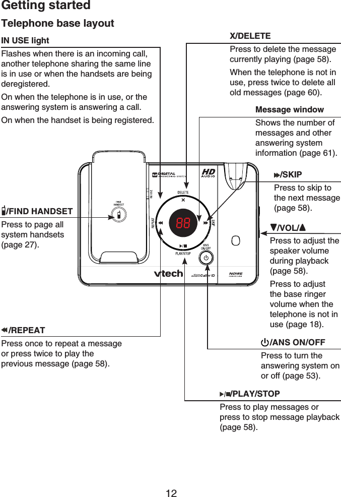 Getting started12Telephone base layoutX/DELETEPress to delete the message currently playing (page 58).When the telephone is not in use, press twice to delete all old messages (page 60).Message windowShows the number of messages and other answering system information (page 61).IN USE lightFlashes when there is an incoming call, another telephone sharing the same line is in use or when the handsets are being deregistered.On when the telephone is in use, or the answering system is answering a call.On when the handset is being registered./FIND HANDSETPress to page all system handsets(page 27)./REPEATPress once to repeat a message or press twice to play the previous message (page 58)./PLAY/STOPPress to play messages orpress to stop message playback (page 58)./ANS ON/OFFPress to turn the answering system on or off (page 53)./SKIPPress to skip to the next message (page 58)./VOL/Press to adjust thespeaker volumeduring playback(page 58).Press to adjust the base ringer volume when the telephone is not in use (page 18).