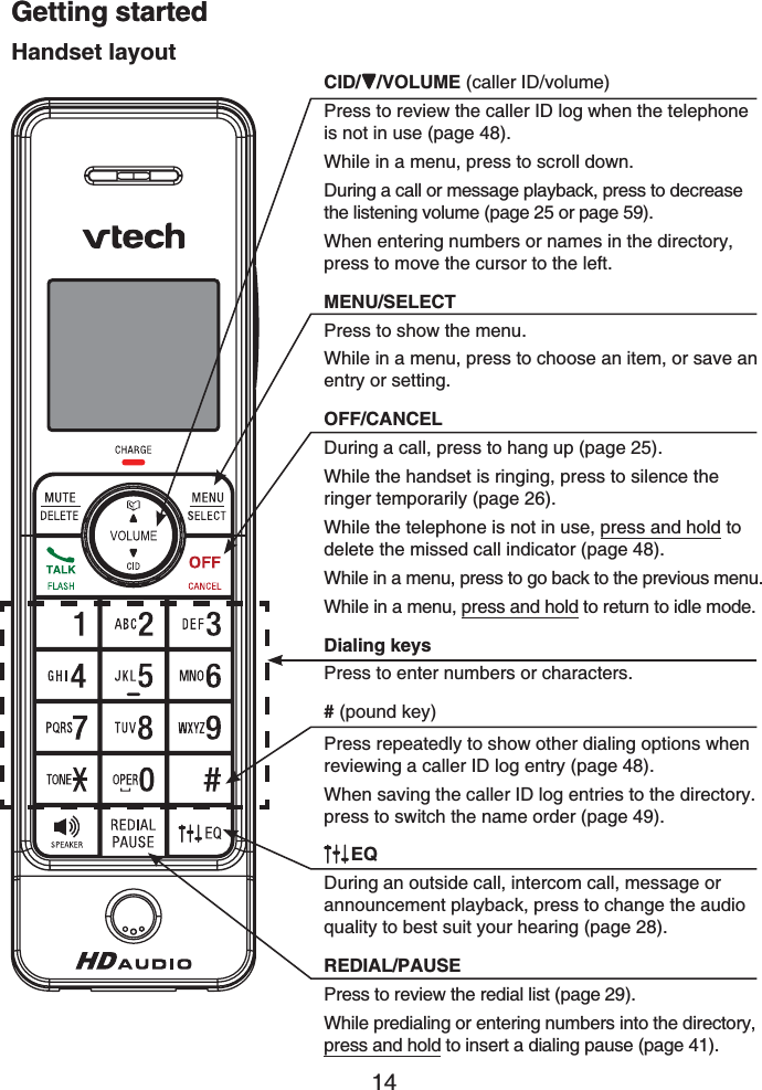 Getting started14Handset layoutGetting startedCID/ /VOLUME (caller ID/volume)Press to review the caller ID log when the telephone is not in use (page 48).While in a menu, press to scroll down.During a call or message playback, press to decrease the listening volume (page 25 or page 59).When entering numbers or names in the directory, press to move the cursor to the left.MENU/SELECTPress to show the menu.While in a menu, press to choose an item, or save an entry or setting.OFF/CANCELDuring a call, press to hang up (page 25).While the handset is ringing, press to silence the ringer temporarily (page 26).While the telephone is not in use, press and hold to delete the missed call indicator (page 48).While in a menu, press to go back to the previous menu.While in a menu, press and hold to return to idle mode.Dialing keysPress to enter numbers or characters.#(pound key)Press repeatedly to show other dialing options when reviewing a caller ID log entry (page 48).When saving the caller ID log entries to the directory. press to switch the name order (page 49).EQDuring an outside call, intercom call, message or announcement playback, press to change the audio quality to best suit your hearing (page 28).REDIAL/PAUSEPress to review the redial list (page 29).While predialing or entering numbers into the directory, press and hold to insert a dialing pause (page 41).