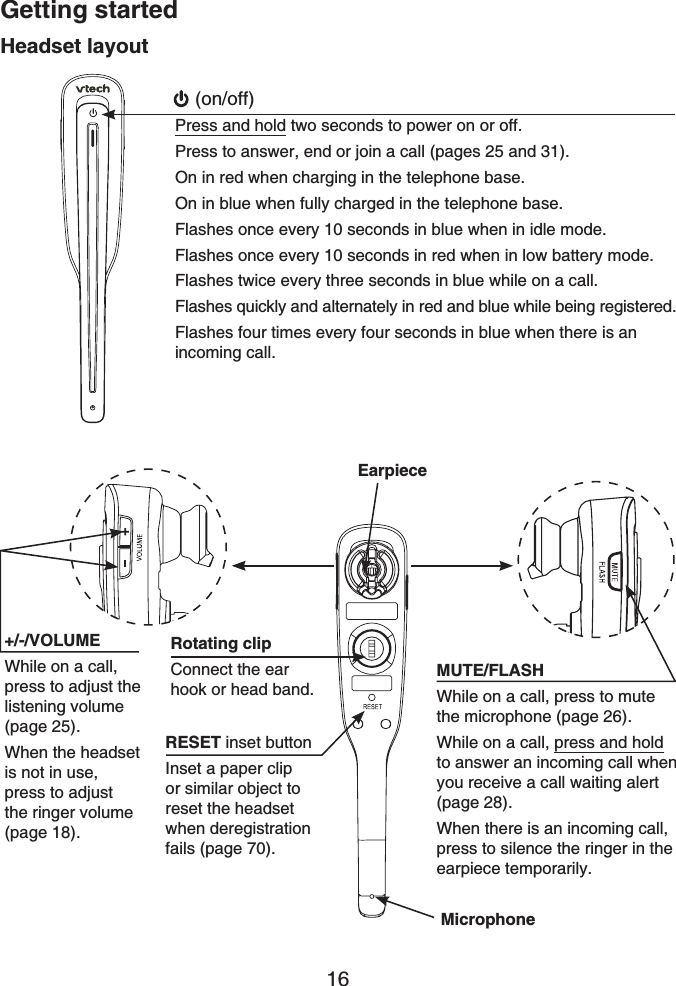 Getting started16(on/off)Press and hold two seconds to power on or off.Press to answer, end or join a call (pages 25 and 31).On in red when charging in the telephone base.On in blue when fully charged in the telephone base.Flashes once every 10 seconds in blue when in idle mode.Flashes once every 10 seconds in red when in low battery mode.Flashes twice every three seconds in blue while on a call.Flashes quickly and alternately in red and blue while being registered.Flashes four times every four seconds in blue when there is an incoming call.MUTE/FLASHWhile on a call, press to mute the microphone (page 26).While on a call, press and holdto answer an incoming call when you receive a call waiting alert (page 28).When there is an incoming call, press to silence the ringer in the earpiece temporarily.+/-/VOLUMEWhile on a call, press to adjust the listening volume (page 25).When the headset is not in use, press to adjust the ringer volume (page 18).Rotating clipConnect the ear hook or head band.RESET inset buttonInset a paper clip or similar object to reset the headset when deregistration fails (page 70).MicrophoneEarpieceHeadset layout