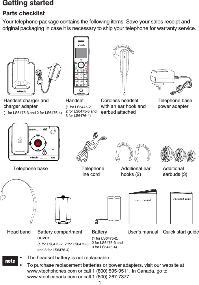 1Parts checklistYour telephone package contains the following items. Save your sales receipt and original packaging in case it is necessary to ship your telephone for warranty service.Getting startedQuick start guideThe headset battery is not replaceable.To purchase replacement batteries or power adapters, visit our website at www.vtechphones.com or call 1 (800) 595-9511. In Canada, go to www.vtechcanada.com or call 1 (800) 267-7377.••User’s manualTelephone baseBattery(1 for LS6475-2,2 for LS6475-3 and 3 for LS6476-4)Battery compartment cover(1 for LS6475-2, 2 for LS6475-3 and 3 for LS6476-4)Telephoneline cordTelephone base power adapterCordless headset with an ear hook and earbud attachedAdditional ear hooks (2)Additionalearbuds (3)Head bandHandset charger and charger adapter(1 for LS6475-3 and 2 for LS6476-4)Handset(1 for LS6475-2, 2 for LS6475-3 and 3 for LS6476-4)