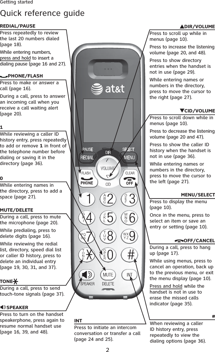 2Quick reference guideGetting startedREDIAL/PAUSEPress repeatedly to review the last 20 numbers dialed (page 18).While entering numbers, press and hold to insert a dialing pause (page 16 and 27).PHONE/FLASHPress to make or answer a call (page 16).During a call, press to answer an incoming call when you receive a call waiting alert (page 20).1While reviewing a caller ID history entry, press repeatedly to add or remove 1 in front of the telephone number before dialing or saving it in the directory (page 36).0While entering names in the directory, press to add a space (page 27).MUTE/DELETEDuring a call, press to mute the microphone (page 20).While predialing, press to delete digits (page 16).While reviewing the redial list, directory, speed dial list or caller ID history, press to delete an individual entry (page 19, 30, 31, and 37).TONEDuring a call, press to send touch-tone signals (page 37).SPEAKERPress to turn on the handset speakerphone, press again to resume normal handset use (page 16, 39, and 48).DIR/VOLUMEPress to scroll up while in menus (page 10).Press to increase the listening volume (page 20, and 48).Press to show directory entries when the handset is not in use (page 29).While entering names or numbers in the directory, press to move the cursor to the right (page 27).CID/VOLUMEPress to scroll down while in menus (page 10).Press to decrease the listening volume (page 20 and 47).Press to show the caller ID history when the handset is not in use (page 36).While entering names or numbers in the directory, press to move the cursor to the left (page 27).MENU/SELECTPress to display the menu (page 10).Once in the menu, press to select an item or save an entry or setting (page 10).OFF/CANCELDuring a call, press to hang up (page 17).While using menus, press to cancel an operation, back up to the previous menu, or exit the menu display (page 10).Press and hold while the handset is not in use to erase the missed calls indicator (page 35).#When reviewing a caller ID history entry, press repeatedly to view the dialing options (page 36).INTPress to initiate an intercom conversation or transfer a call (page 24 and 25).