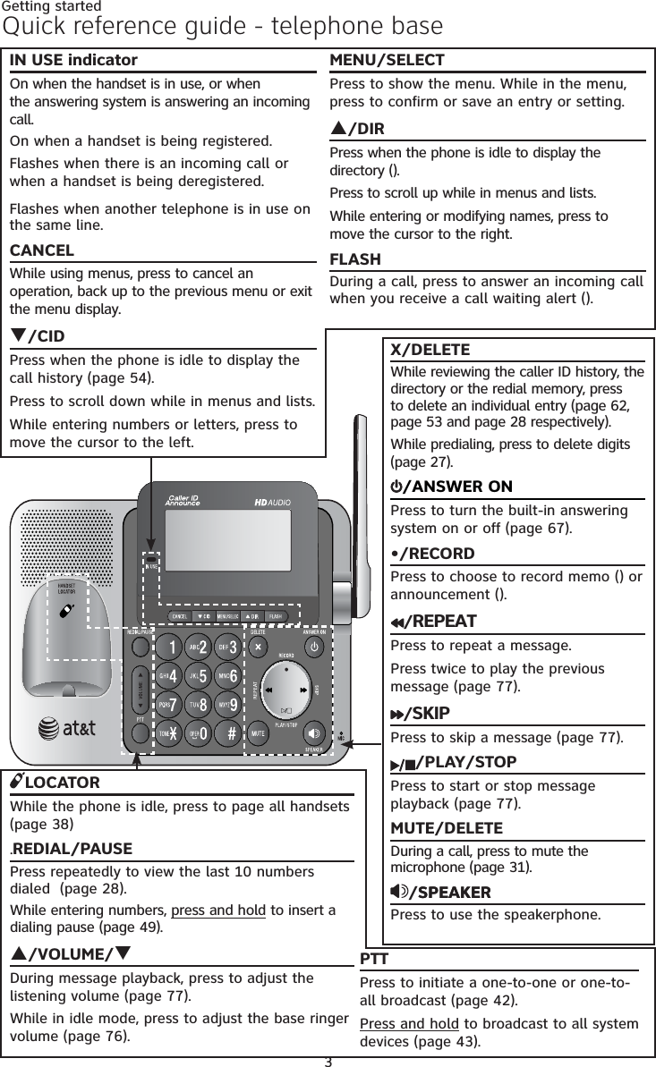 Getting started3Quick reference guide - telephone baseIN USE indicatorOn when the handset is in use, or when the answering system is answering an incoming call.On when a handset is being registered.Flashes when there is an incoming call or when a handset is being deregistered.Flashes when another telephone is in use on the same line.CANCELWhile using menus, press to cancel an operation, back up to the previous menu or exit the menu display.T/CIDPress when the phone is idle to display the call history (page 54).Press to scroll down while in menus and lists. While entering numbers or letters, press to move the cursor to the left.LOCATORWhile the phone is idle, press to page all handsets (page 38).REDIAL/PAUSEPress repeatedly to view the last 10 numbers dialed (page 28).While entering numbers, press and hold to insert a dialing pause (page 49).S/VOLUME/TDuring message playback, press to adjust the listening volume (page 77).While in idle mode, press to adjust the base ringer volume (page 76).X/DELETEWhile reviewing the caller ID history, thedirectory or the redial memory, press to delete an individual entry (page 62,page 53 and page 28 respectively).While predialing, press to delete digits (page 27)./ANSWER ONPress to turn the built-in answering system on or off (page 67).•/RECORDPress to choose to record memo () or announcement ()./REPEATPress to repeat a message.Press twice to play the previous message (page 77)./SKIPPress to skip a message (page 77)./PLAY/STOPPress to start or stop message playback (page 77).MUTE/DELETEDuring a call, press to mute the microphone (page 31). /SPEAKERSPEAKERPress to use the speakerphone.MENU/SELECTPress to show the menu. While in the menu, press to confirm or save an entry or setting. S/DIRPress when the phone is idle to display the directory (). Press to scroll up while in menus and lists. While entering or modifying names, press to move the cursor to the right.FLASHDuring a call, press to answer an incoming call when you receive a call waiting alert ().PTTPress to initiate a one-to-one or one-to-all broadcast (page 42).Press and hold to broadcast to all system devices (page 43).