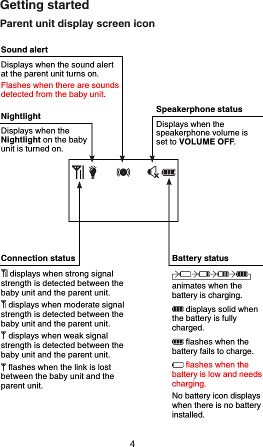 4Getting startedParent unit display screen iconNightlightDisplays when the Nightlight on the baby unit is turned on.Connection status displays when strong signal strength is detected between the baby unit and the parent unit. displays when moderate signal strength is detected between the baby unit and the parent unit. displays when weak signal strength is detected between the baby unit and the parent unit.ƀCUJGUYJGPVJGNKPMKUNQUVbetween the baby unit and the parent unit.Sound alertDisplays when the sound alert at the parent unit turns on.Flashes when there are sounds detected from the baby unit.Speakerphone statusDisplays when the speakerphone volume is set to 81.7/&apos;1((.Battery statusanimates when the battery is charging. displays solid when the battery is fully charged.ƀCUJGUYJGPVJGbattery fails to charge.ƀCUJGUYJGPVJGbattery is low and needs charging.No battery icon displays when there is no battery installed.