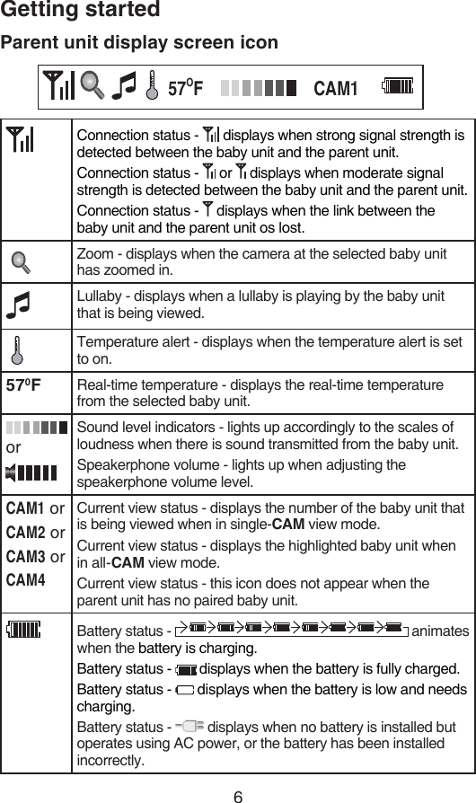 6Getting startedParent unit display screen iconConnection status -   displays when strong signal strength is detected between the baby unit and the parent unit.Connection status -   or   displays when moderate signal strength is detected between the baby unit and the parent unit.Connection status -   displays when the link between the baby unit and the parent unit os lost.Zoom - displays when the camera at the selected baby unit has zoomed in.Lullaby - displays when a lullaby is playing by the baby unit that is being viewed.Temperature alert - displays when the temperature alert is set to on.570FReal-time temperature - displays the real-time temperature from the selected baby unit. orSound level indicators - lights up accordingly to the scales of loudness when there is sound transmitted from the baby unit.Speakerphone volume - lights up when adjusting the speakerphone volume level.CAM1 orCAM2 orCAM3 orCAM4Current view status - displays the number of the baby unit that is being viewed when in single-CAM view mode.Current view status - displays the highlighted baby unit when in all-CAM view mode.Current view status - this icon does not appear when the parent unit has no paired baby unit.Battery status -   animates when the battery is charging.Battery status -  displays when the battery is fully charged.Battery status -   displays when the battery is low and needs charging.Battery status -   displays when no battery is installed but operates using AC power, or the battery has been installed incorrectly.CAM157OF