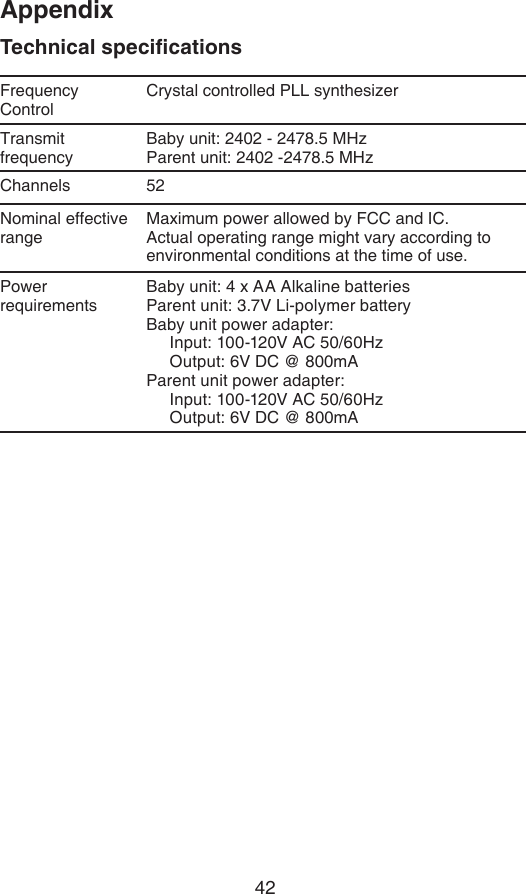 42AppendixFrequency ControlCrystal controlled PLL synthesizerTransmit frequencyBaby unit: 2402 - 2478.5 MHzParent unit: 2402 -2478.5 MHzChannels 52Nominal effective rangeMaximum power allowed by FCC and IC. Actual operating range might vary according to environmental conditions at the time of use.Power requirementsBaby unit: 4 x AA Alkaline batteriesParent unit: 3.7V Li-polymer batteryBaby unit power adapter:     Input: 100-120V AC 50/60Hz     Output: 6V DC @ 800mAParent unit power adapter:     Input: 100-120V AC 50/60Hz     Output: 6V DC @ 800mATechnical specications