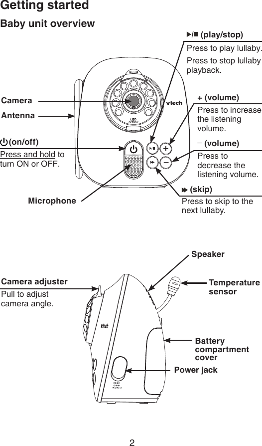 2Getting started+ (volume)Press to increase the listening volume.Baby unit overviewPower jackTemperature sensor(on/off)Press and hold to turn ON or OFF.MicrophoneAntenna (skip)Press to skip to the next lullaby. (play/stop)Press to play lullaby.Press to stop lullaby playback._ (volume)Press to decrease the listening volume.CameraCamera adjusterPull to adjust camera angle.Battery compartment coverSpeaker