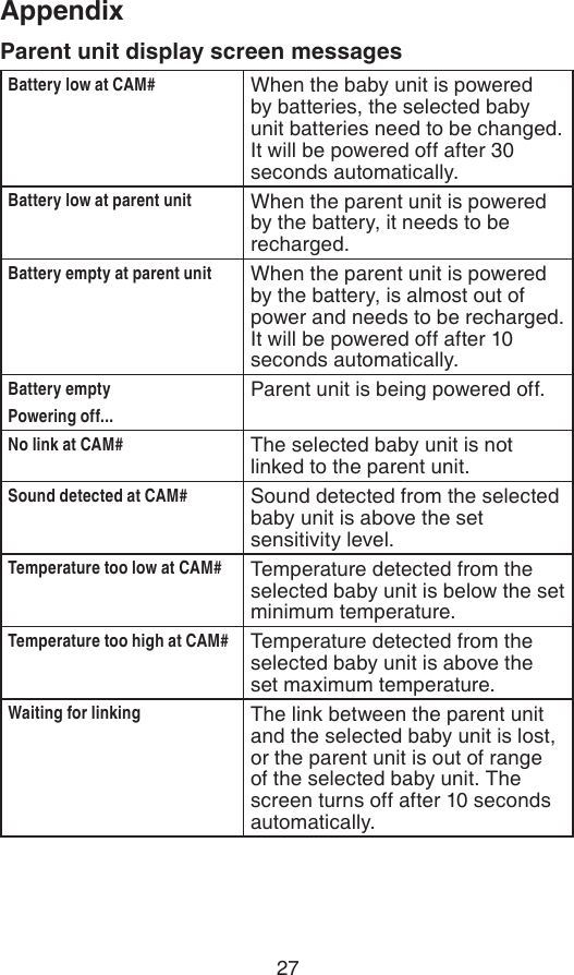 27Battery low at CAM# When the baby unit is powered by batteries, the selected baby unit batteries need to be changed. It will be powered off after 30 seconds automatically.Battery low at parent unit When the parent unit is powered by the battery, it needs to be recharged.Battery empty at parent unit When the parent unit is powered by the battery, is almost out of power and needs to be recharged. It will be powered off after 10 seconds automatically.Battery emptyPowering off...Parent unit is being powered off.No link at CAM# The selected baby unit is not linked to the parent unit.Sound detected at CAM# Sound detected from the selected baby unit is above the set sensitivity level.Temperature too low at CAM# Temperature detected from the selected baby unit is below the set minimum temperature.Temperature too high at CAM# Temperature detected from the selected baby unit is above the set maximum temperature.Waiting for linking The link between the parent unit and the selected baby unit is lost, or the parent unit is out of range of the selected baby unit. The screen turns off after 10 seconds automatically.AppendixParent unit display screen messages