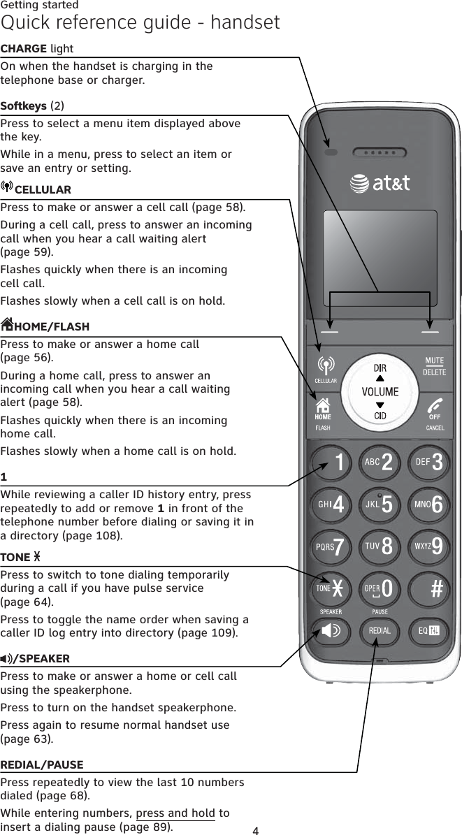 4CHARGE lightOn when the handset is charging in the telephone base or charger.Softkeys (2)Press to select a menu item displayed above the key.While in a menu, press to select an item or save an entry or setting.CELLULARPress to make or answer a cell call (page 58).During a cell call, press to answer an incoming call when you hear a call waiting alert (page 59).Flashes quickly when there is an incoming cell call.Flashes slowly when a cell call is on hold.HOME/FLASHPress to make or answer a home call (page 56).During a home call, press to answer an incoming call when you hear a call waiting alert (page 58).Flashes quickly when there is an incoming home call.Flashes slowly when a home call is on hold.1While reviewing a caller ID history entry, press repeatedly to add or remove 1 in front of the telephone number before dialing or saving it in a directory (page 108).TONE Press to switch to tone dialing temporarily during a call if you have pulse service (page 64).Press to toggle the name order when saving a caller ID log entry into directory (page 109)./SPEAKERPress to make or answer a home or cell call using the speakerphone.Press to turn on the handset speakerphone.Press again to resume normal handset use (page 63).REDIAL/PAUSEPress repeatedly to view the last 10 numbers dialed (page 68).While entering numbers, press and hold to insert a dialing pause (page 89).Quick reference guide - handsetGetting started