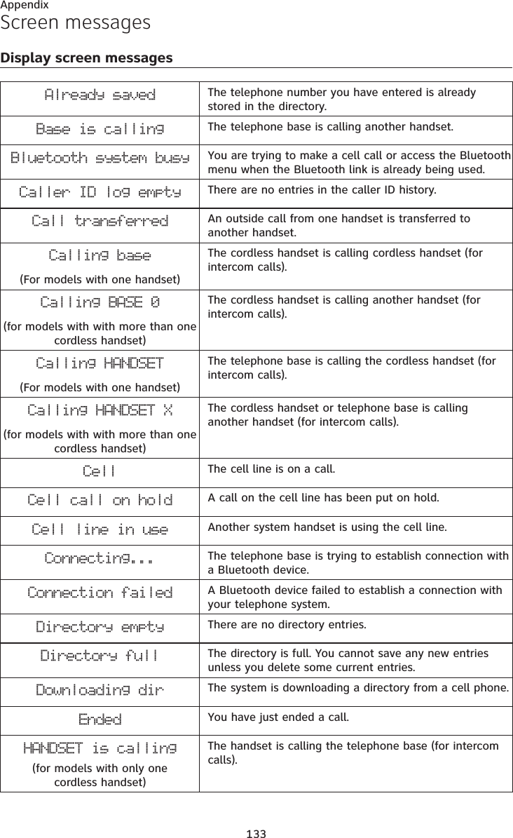 133AppendixScreen messagesDisplay screen messagesAlready saved The telephone number you have entered is already stored in the directory.Base is calling The telephone base is calling another handset.Bluetooth system busy You are trying to make a cell call or access the Bluetooth menu when the Bluetooth link is already being used.Caller ID log empty There are no entries in the caller ID history.Call transferred An outside call from one handset is transferred to another handset.Calling base(For models with one handset)The cordless handset is calling cordless handset (for intercom calls).Calling BASE 0(for models with with more than one cordless handset)The cordless handset is calling another handset (for intercom calls).Calling HANDSET(For models with one handset)The telephone base is calling the cordless handset (for intercom calls).Calling HANDSET X(for models with with more than one cordless handset)The cordless handset or telephone base is calling another handset (for intercom calls).Cell The cell line is on a call.Cell call on hold A call on the cell line has been put on hold.Cell line in use Another system handset is using the cell line.Connecting... The telephone base is trying to establish connection with a Bluetooth device.Connection failed A Bluetooth device failed to establish a connection with your telephone system.Directory empty There are no directory entries.Directory full The directory is full. You cannot save any new entries unless you delete some current entries.Downloading dir The system is downloading a directory from a cell phone.Ended You have just ended a call.HANDSET is calling(for models with only one cordless handset)The handset is calling the telephone base (for intercom calls).