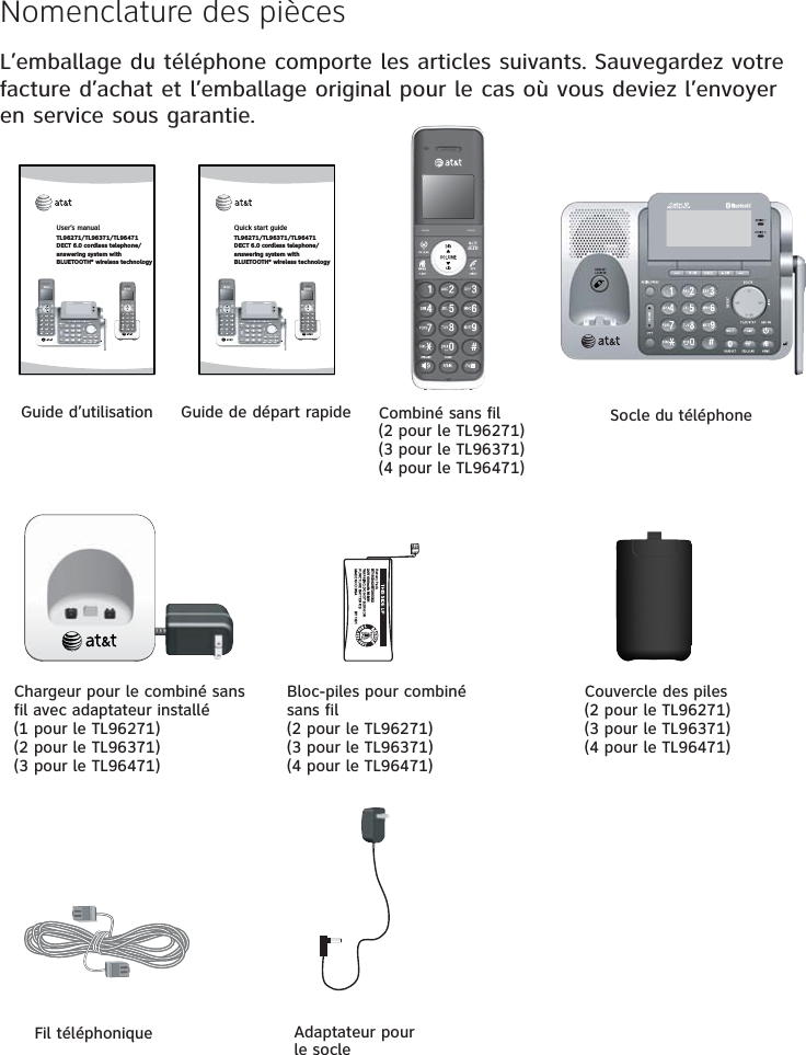 Socle du téléphoneBloc-piles pour combiné sans fil(2 pour le TL96271)(3 pour le TL96371)(4 pour le TL96471)Combiné sans fil(2 pour le TL96271)(3 pour le TL96371)(4 pour le TL96471)Chargeur pour le combiné sans fil avec adaptateur installé(1 pour le TL96271)(2 pour le TL96371)(3 pour le TL96471)Couvercle des piles(2 pour le TL96271)(3 pour le TL96371)(4 pour le TL96471)Guide d’utilisation Guide de départ rapideFil téléphonique Adaptateur pour le socleNomenclature des pièces L’emballage du téléphone comporte les articles suivants. Sauvegardez votre facture d’achat et l’emballage original pour le cas où vous deviez l’envoyer en service sous garantie.User’s manualTL96271/TL96371/TL96471DECT 6.0 cordless telephone/answering system with BLUETOOTH® wireless technologyQuick start guideTL96271/TL96371/TL96471DECT 6.0 cordless telephone/answering system with BLUETOOTH® wireless technologyBY 1021 BT183342/BT2833422.4V 400mAh Ni-MH