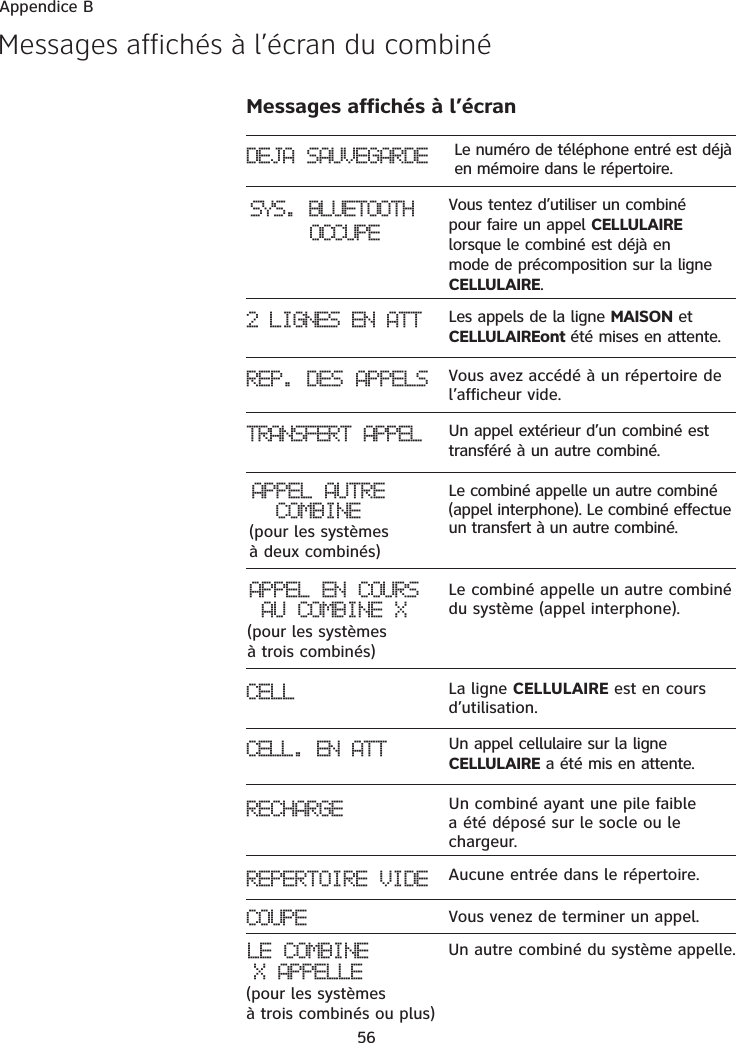 56REPERTOIRE VIDE Aucune entrée dans le répertoire.Messages affichés à l’écran du combinéCOUPE Vous venez de terminer un appel.REP. DES APPELS Vous avez accédé à un répertoire de l’afficheur vide.Messages affichés à l’écranCELL La ligne CELLULAIRE est en cours d’utilisation.Un autre combiné du système appelle. LE COMBINE X APPELLE(pour les systèmes à trois combinés ou plus)Appendice BLe combiné appelle un autre combiné (appel interphone). Le combiné effectue un transfert à un autre combiné.APPEL AUTRE COMBINE(pour les systèmes à deux combinés)Le combiné appelle un autre combiné du système (appel interphone). APPEL EN COURS AU COMBINE X(pour les systèmes à trois combinés)SYS. BLUETOOTH OCCUPEVous tentez d’utiliser un combiné pour faire un appel CELLULAIRElorsque le combiné est déjà en mode de précomposition sur la ligne  CELLULAIRE.2 LIGNES EN ATT Les appels de la ligne MAISON et CELLULAIREont été mises en attente.TRANSFERT APPEL Un appel extérieur d’un combiné est transféré à un autre combiné.DEJA SAUVEGARDE Le numéro de téléphone entré est déjà en mémoire dans le répertoire.RECHARGE Un combiné ayant une pile faible a été déposé sur le socle ou le chargeur.CELL. EN ATT Un appel cellulaire sur la ligne CELLULAIRE a été mis en attente.