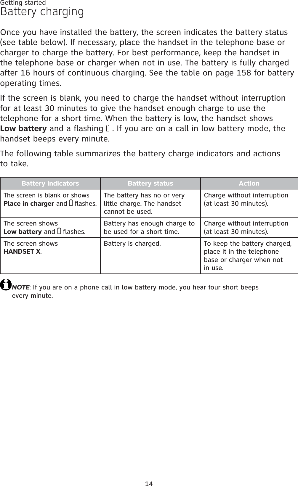 14Getting startedBattery chargingOnce you have installed the battery, the screen indicates the battery status (see table below). If necessary, place the handset in the telephone base or charger to charge the battery. For best performance, keep the handset in the telephone base or charger when not in use. The battery is fully charged after 16 hours of continuous charging. See the table on page 158 for battery operating times.If the screen is blank, you need to charge the handset without interruption for at least 30 minutes to give the handset enough charge to use the telephone for a short time. When the battery is low, the handset shows Low battery and a flashing  . If you are on a call in low battery mode, the handset beeps every minute.The following table summarizes the battery charge indicators and actionsto take.Battery indicators Battery status ActionThe screen is blank or shows Place in charger and   flashes.The battery has no or very little charge. The handset cannot be used.Charge without interruption (at least 30 minutes).The screen shows Low battery and   flashes.Battery has enough charge to be used for a short time.Charge without interruption (at least 30 minutes).The screen shows HANDSET X.Battery is charged. To keep the battery charged, place it in the telephone base or charger when not in use.NOTE: If you are on a phone call in low battery mode, you hear four short beeps every minute.