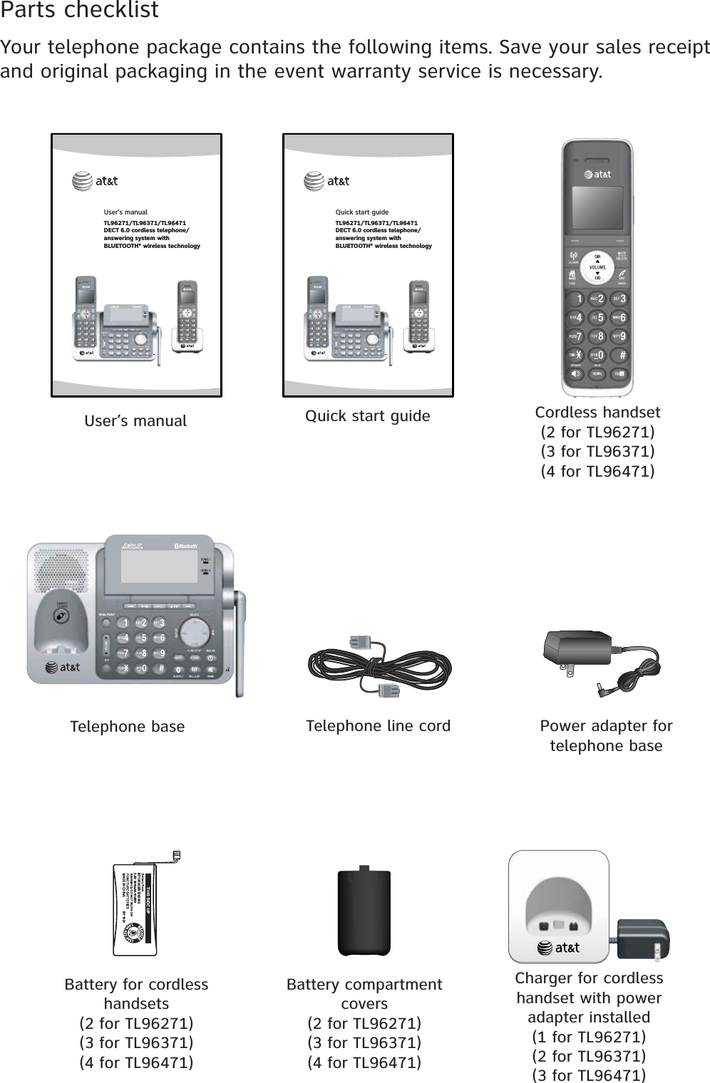 Parts checklistYour telephone package contains the following items. Save your sales receipt and original packaging in the event warranty service is necessary.Telephone line cord Power adapter for telephone baseCordless handset(2 for TL96271)(3 for TL96371)(4 for TL96471)Telephone baseCharger for cordless handset with power adapter installed (1 for TL96271)(2 for TL96371)(3 for TL96471)Battery for cordless handsets(2 for TL96271)(3 for TL96371)(4 for TL96471)Battery compartment covers(2 for TL96271)(3 for TL96371)(4 for TL96471)User’s manual Quick start guideUser’s manualTL96271/TL96371/TL96471DECT 6.0 cordless telephone/answering system with BLUETOOTH® wireless technologyQuick start guideTL96271/TL96371/TL96471DECT 6.0 cordless telephone/answering system with BLUETOOTH® wireless technologyBY 1021 BT183342/BT2833422.4V 400mAh Ni-MH