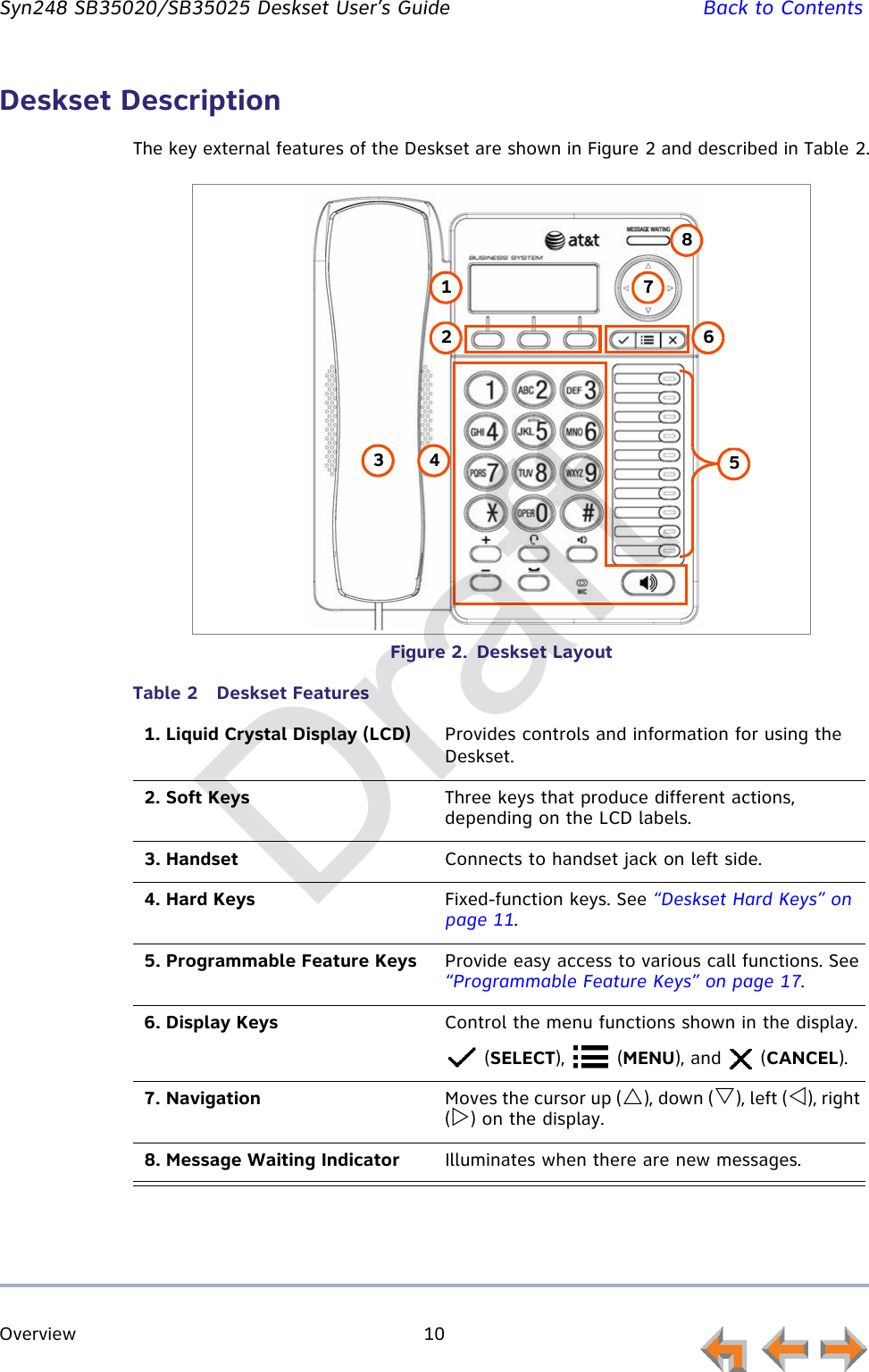 Overview 10         Syn248 SB35020/SB35025 Deskset User’s Guide Back to ContentsDeskset DescriptionThe key external features of the Deskset are shown in Figure 2 and described in Table 2.Figure 2.  Deskset LayoutTable 2  Deskset Features1. Liquid Crystal Display (LCD) Provides controls and information for using the Deskset.2. Soft Keys Three keys that produce different actions, depending on the LCD labels. 3. Handset Connects to handset jack on left side.4. Hard Keys Fixed-function keys. See “Deskset Hard Keys” on page 11.5. Programmable Feature Keys Provide easy access to various call functions. See “Programmable Feature Keys” on page 17.6. Display Keys Control the menu functions shown in the display. (SELECT),  (MENU), and   (CANCEL).7. Navigation Moves the cursor up (), down (), left (), right () on the display.8. Message Waiting Indicator Illuminates when there are new messages.1243 5678Draft