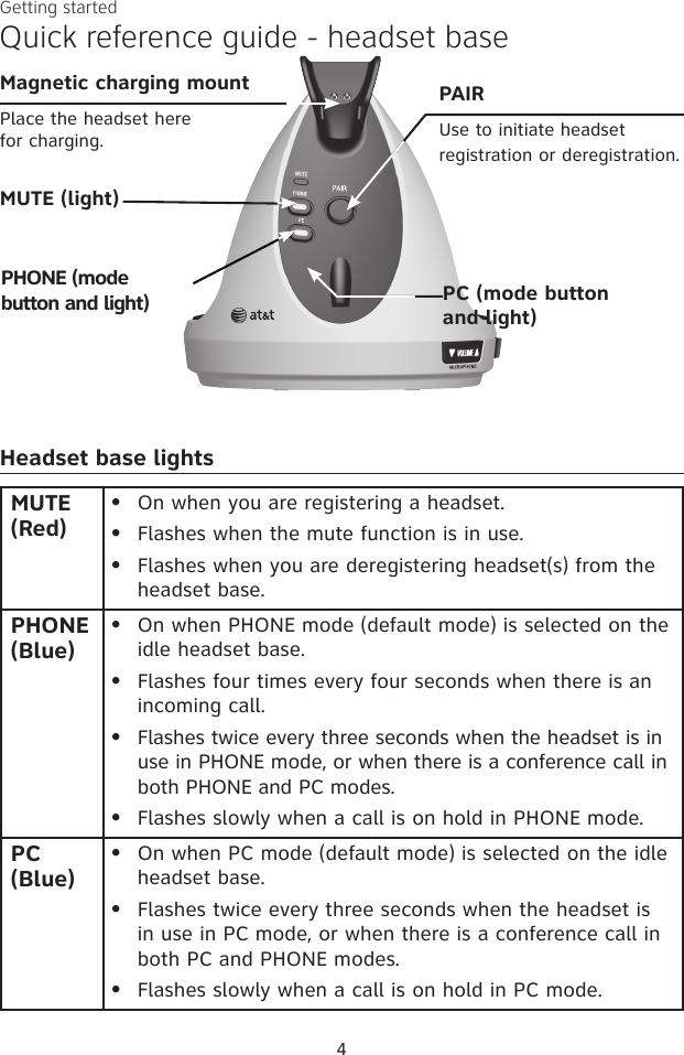 4Getting startedQuick reference guide - headset baseMagnetic charging mountPlace the headset here  for charging.MUTE (light)PAIRUse to initiate headset registration or deregistration. PHONE (mode button and light) PC (mode button and light)MUTE (Red)On when you are registering a headset.Flashes when the mute function is in use.Flashes when you are deregistering headset(s) from the headset base.•••PHONE (Blue)On when PHONE mode (default mode) is selected on the idle headset base.Flashes four times every four seconds when there is an incoming call.Flashes twice every three seconds when the headset is in use in PHONE mode, or when there is a conference call in both PHONE and PC modes.Flashes slowly when a call is on hold in PHONE mode.••••PC (Blue)On when PC mode (default mode) is selected on the idle headset base.Flashes twice every three seconds when the headset is in use in PC mode, or when there is a conference call in both PC and PHONE modes.Flashes slowly when a call is on hold in PC mode.•••Headset base lights