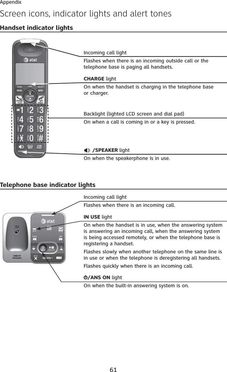 61AppendixCaller IDAnnounceHandset indicator lightsIncoming call lightFlashes when there is an incoming outside call or the telephone base is paging all handsets.CHARGE lightOn when the handset is charging in the telephone base or charger.Backlight (lighted LCD screen and dial pad)On when a call is coming in or a key is pressed. /SPEAKER lightOn when the speakerphone is in use.Screen icons, indicator lights and alert tonesTelephone base indicator lightsIncoming call lightFlashes when there is an incoming call.IN USE lightOn when the handset is in use, when the answering system is answering an incoming call, when the answering system is being accessed remotely, or when the telephone base is registering a handset.Flashes slowly when another telephone on the same line is in use or when the telephone is deregistering all handsets.Flashes quickly when there is an incoming call./ANS ON lightOn when the built-in answering system is on.