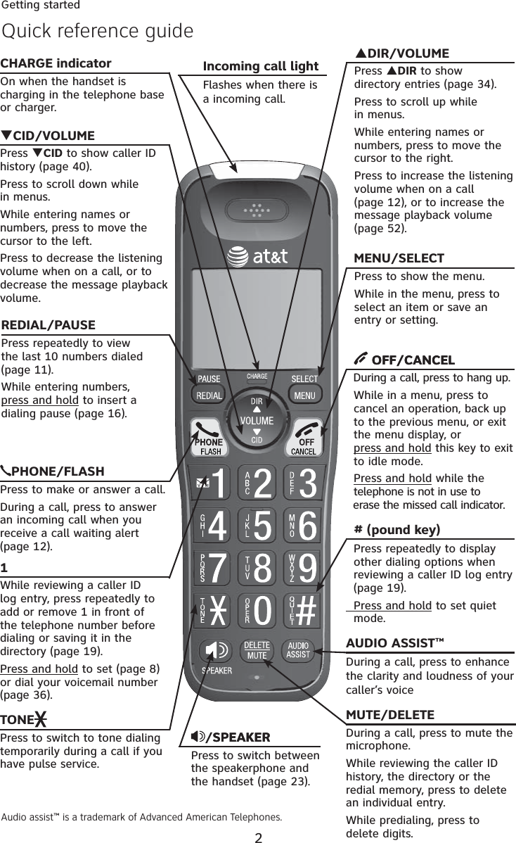 2Getting startedQuick reference guideAudio assist™ is a trademark of Advanced American Telephones.CHARGE indicatorOn when the handset is charging in the telephone base or charger. TCID/VOLUMEPress TCID to show caller ID history (page 40).Press to scroll down while in menus. While entering names or numbers, press to move the cursor to the left.Press to decrease the listening volume when on a call, or to decrease the message playback volume.PHONE/FLASHPress to make or answer a call.During a call, press to answer an incoming call when you receive a call waiting alert (page 12).1While reviewing a caller ID log entry, press repeatedly to add or remove 1 in front of the telephone number before dialing or saving it in the directory (page 19).Press and hold to set (page 8)or dial your voicemail number (page 36).MUTE/DELETEDuring a call, press to mute the microphone.While reviewing the caller IDhistory, the directory or the redial memory, press to delete an individual entry.While predialing, press to delete digits./SPEAKERSPEAKERPress to switch between the speakerphone and the handset (page 23).  # (pound key)Press repeatedly to display    other dialing options when   reviewing a caller ID log entry  (page 19).  Press and hold to set quiet   mode.OFF/CANCELOFF/CANCEL  During a call, press to hang up.   While in a menu, press to               cancel an operation, back up  to the previous menu, or exit   the menu display, or press and hold this key to exit      to idle mode.  Press and hold while the  telephone is not in use to   erase the missed call indicator.  MENU/SELECT Press to show the menu.  While in the menu, press to   select an item or save an entry or setting.SDIR/VOLUME Press SDIR to show     directory entries (page 34). Press to scroll up while  in menus.  While entering names or  numbers, press to move the   cursor to the right.  Press to increase the listening      volume when on a call   (page 12), or to increase the   message playback volume       (page 52).TONEPress to switch to tone dialing temporarily during a call if you have pulse service.REDIAL/PAUSEPress repeatedly to view the last 10 numbers dialed (page 11).While entering numbers, press and hold to insert a dialing pause (page 16).AUDIO ASSIST™During a call, press to enhance the clarity and loudness of your caller’s voiceIncoming call lightFlashes when there is a incoming call.