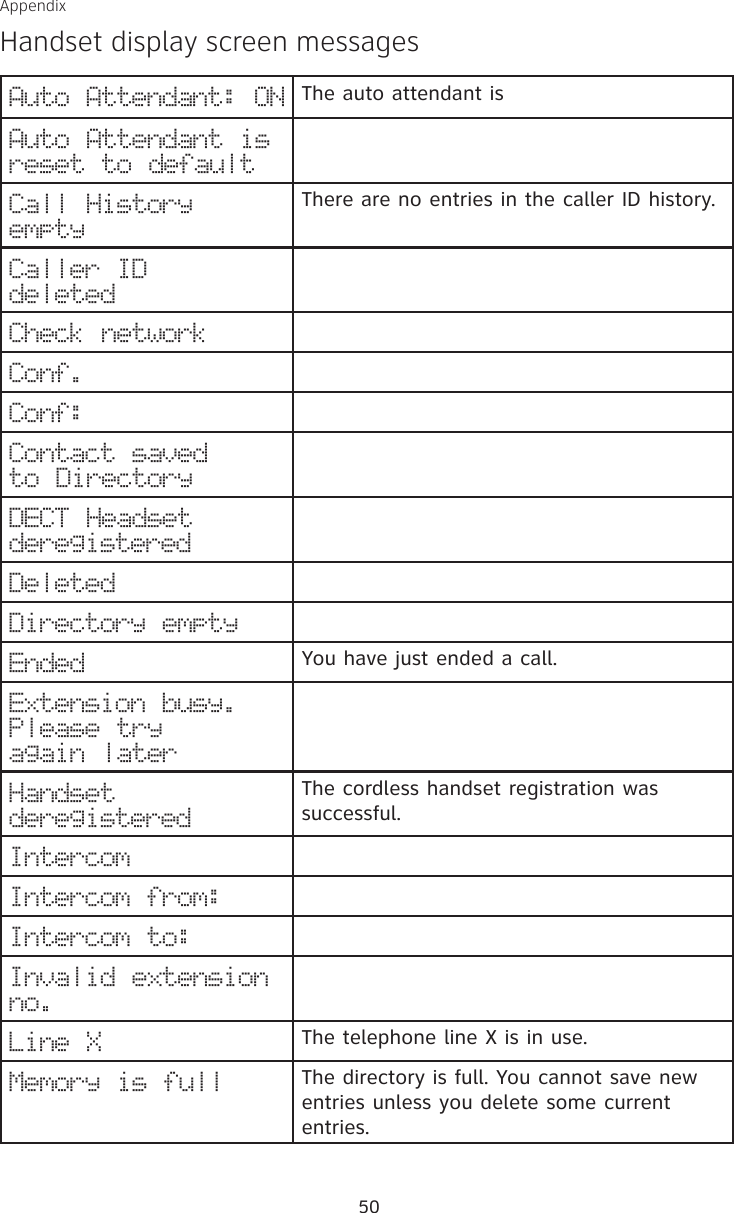 50AppendixHandset display screen messagesAuto Attendant: ON The auto attendant is Auto Attendant is reset to defaultCall History  emptyThere are no entries in the caller ID history.Caller ID  deletedCheck networkConf.Conf:Contact saved  to DirectoryDECT Headset deregisteredDeletedDirectory emptyEnded You have just ended a call.Extension busy. Please try  again laterHandset deregisteredThe cordless handset registration was successful.IntercomIntercom from:Intercom to:Invalid extension no.Line X The telephone line X is in use.Memory is full The directory is full. You cannot save new entries unless you delete some current entries.