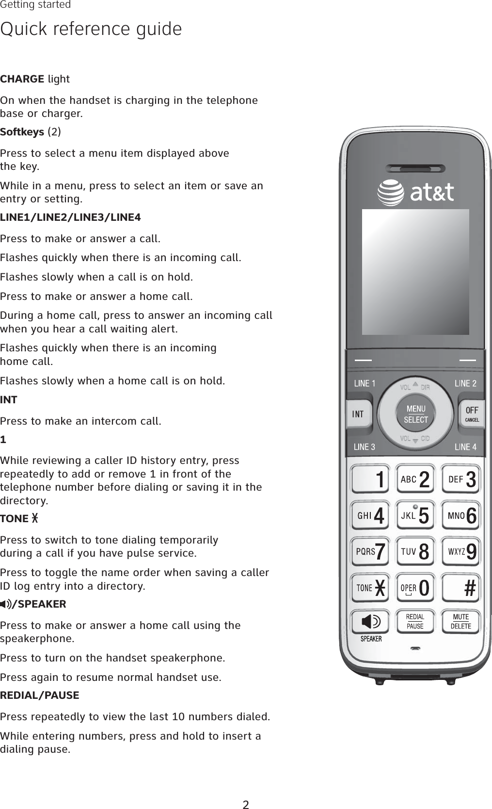 2Getting startedQuick reference guideCHARGE lightOn when the handset is charging in the telephone base or charger.Softkeys (2)Press to select a menu item displayed above the key.While in a menu, press to select an item or save an entry or setting.LINE1/LINE2/LINE3/LINE4Press to make or answer a call.Flashes quickly when there is an incoming call.Flashes slowly when a call is on hold.Press to make or answer a home call.During a home call, press to answer an incoming call when you hear a call waiting alert.Flashes quickly when there is an incoming home call.Flashes slowly when a home call is on hold.INTPress to make an intercom call.1While reviewing a caller ID history entry, press repeatedly to add or remove 1 in front of the telephone number before dialing or saving it in the directory.TONE Press to switch to tone dialing temporarily during a call if you have pulse service.Press to toggle the name order when saving a caller ID log entry into a directory./SPEAKERPress to make or answer a home call using the speakerphone.Press to turn on the handset speakerphone.Press again to resume normal handset use.REDIAL/PAUSEPress repeatedly to view the last 10 numbers dialed.While entering numbers, press and hold to insert a dialing pause.+06 1((%#0%&apos;.