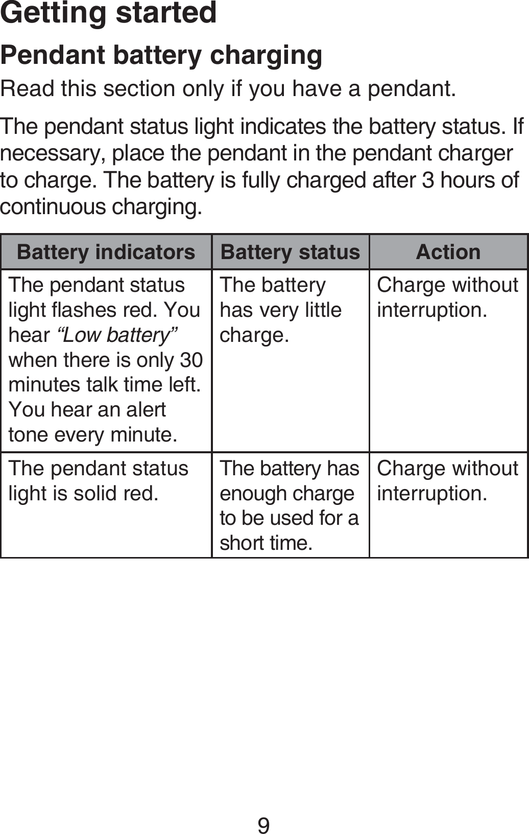 Getting started9Pendant battery chargingRead this section only if you have a pendant.The pendant status light indicates the battery status. If necessary, place the pendant in the pendant charger to charge. The battery is fully charged after 3 hours of continuous charging.Battery indicators Battery status ActionThe pendant status light flashes red. You hear “Low battery” when there is only 30 minutes talk time left. You hear an alert tone every minute.The battery has very little charge.Charge without interruption.The pendant status light is solid red.The battery has enough charge to be used for a short time.Charge without interruption.