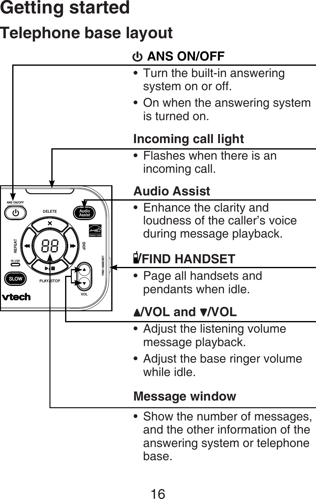 Getting started16Telephone base layout ANS ON/OFFTurn the built-in answering system on or off.On when the answering system is turned on.Incoming call lightFlashes when there is an incoming call.Audio AssistEnhance the clarity and loudness of the caller’s voice during message playback./FIND HANDSETPage all handsets and pendants when idle./VOL and /VOLAdjust the listening volume message playback.Adjust the base ringer volume while idle.Message windowShow the number of messages, and the other information of the answering system or telephone base.••••••••