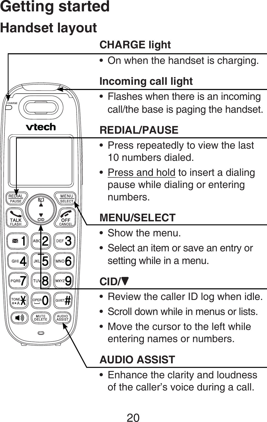 Getting started20CHARGE lightOn when the handset is charging.Incoming call lightFlashes when there is an incoming call/the base is paging the handset.REDIAL/PAUSEPress repeatedly to view the last 10 numbers dialed.Press and hold to insert a dialing pause while dialing or entering numbers.MENU/SELECTShow the menu.Select an item or save an entry or setting while in a menu.CID/Review the caller ID log when idle.Scroll down while in menus or lists.Move the cursor to the left while entering names or numbers.AUDIO ASSISTEnhance the clarity and loudness of the caller’s voice during a call.••••••••••Handset layout