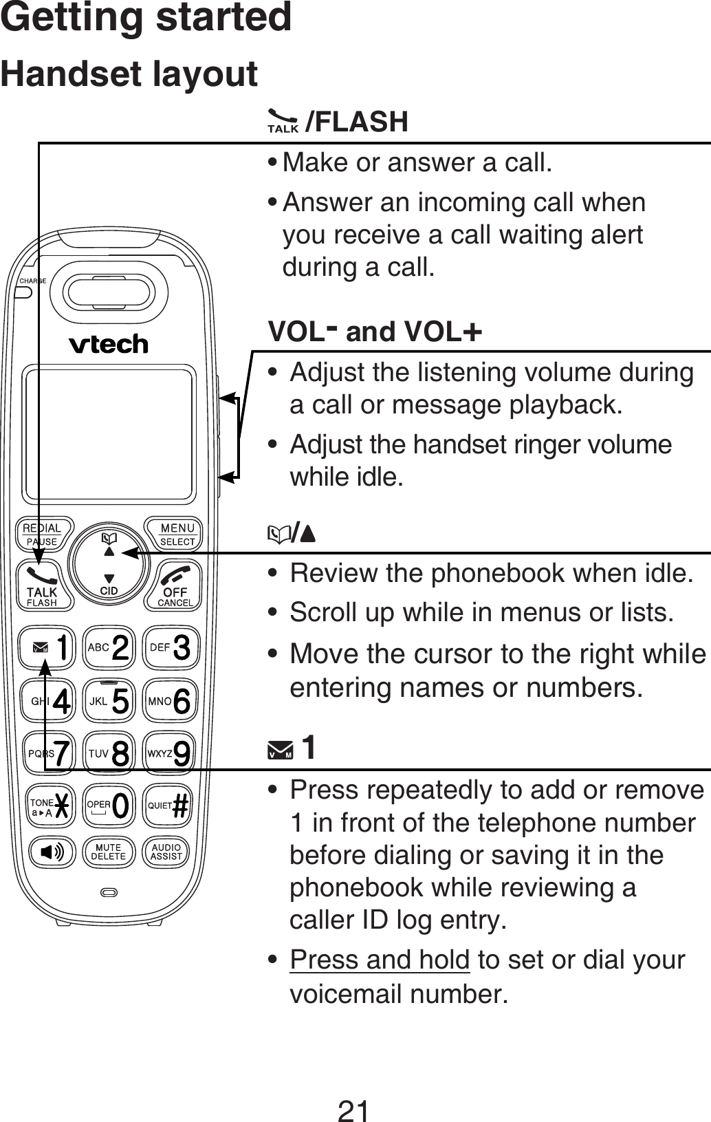 Getting started21Handset layout /FLASHMake or answer a call.Answer an incoming call when  you receive a call waiting alert during a call.VOL- and VOL+Adjust the listening volume during a call or message playback.Adjust the handset ringer volume while idle./Review the phonebook when idle.Scroll up while in menus or lists.Move the cursor to the right while entering names or numbers. 1Press repeatedly to add or remove 1 in front of the telephone number before dialing or saving it in the phonebook while reviewing a caller ID log entry.Press and hold to set or dial your voicemail number.•••••••••