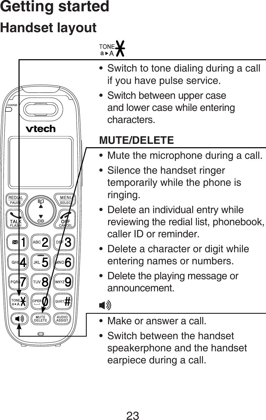 Getting started23Switch to tone dialing during a call if you have pulse service.Switch between upper case and lower case while entering characters.MUTE/DELETEMute the microphone during a call.Silence the handset ringer temporarily while the phone is ringing.Delete an individual entry while reviewing the redial list, phonebook, caller ID or reminder.Delete a character or digit while entering names or numbers.Delete the playing message or announcement.Make or answer a call.Switch between the handset speakerphone and the handset earpiece during a call.•••••••••Handset layout