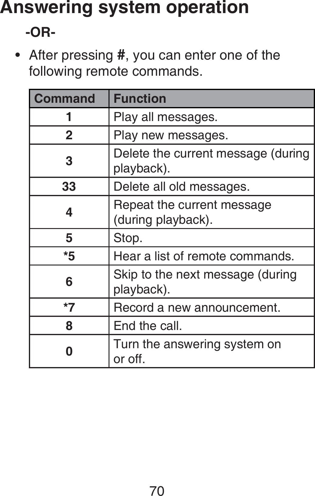 70Answering system operation-OR-After pressing #, you can enter one of the following remote commands.Command Function1Play all messages.2Play new messages.3Delete the current message (during playback).33 Delete all old messages.4Repeat the current message (during playback).5Stop.*5 Hear a list of remote commands.6Skip to the next message (during playback).*7 Record a new announcement.8End the call.0Turn the answering system on  or off.•