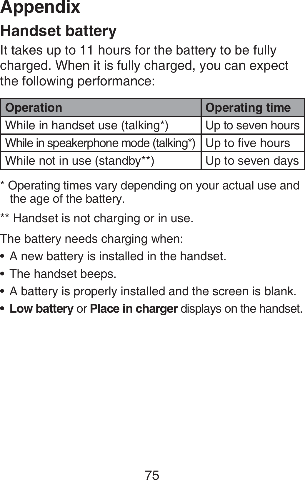 75Handset batteryIt takes up to 11 hours for the battery to be fully charged. When it is fully charged, you can expect the following performance:Operation Operating timeWhile in handset use (talking*) Up to seven hoursWhile in speakerphone mode (talking*) Up to five hoursWhile not in use (standby**) Up to seven days* Operating times vary depending on your actual use and    the age of the battery.** Handset is not charging or in use.The battery needs charging when:A new battery is installed in the handset.The handset beeps.A battery is properly installed and the screen is blank.Low battery or Place in charger displays on the handset.••••Appendix