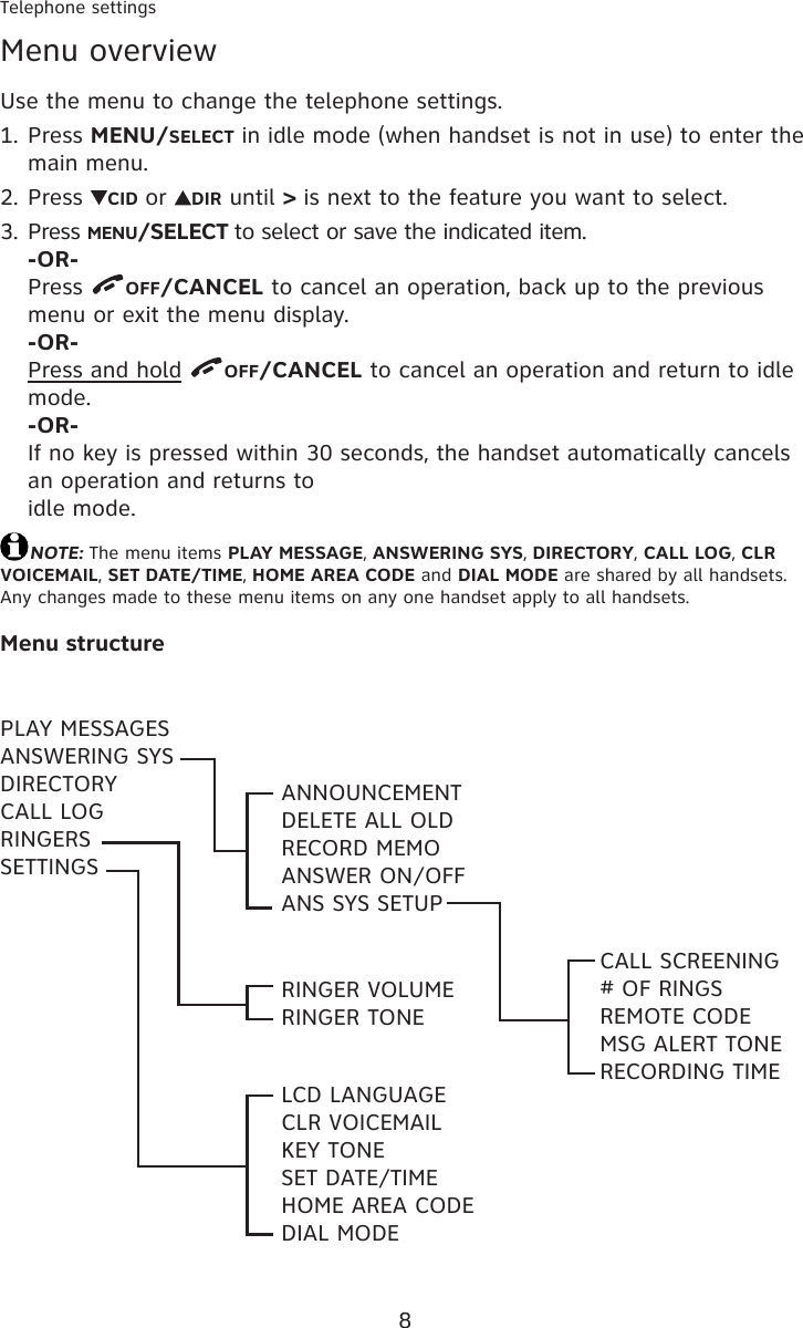 8Menu overviewUse the menu to change the telephone settings.Press MENU/SELECT in idle mode (when handset is not in use) to enter the main menu.Press  CID or  DIR until &gt; is next to the feature you want to select.Press MENU/SELECT to select or save the indicated item. -OR- Press  OFF/CANCEL to cancel an operation, back up to the previous menu or exit the menu display. -OR- Press and hold  OFF/CANCEL to cancel an operation and return to idle mode. -OR- If no key is pressed within 30 seconds, the handset automatically cancels an operation and returns to idle mode. NOTE: The menu items PLAY MESSAGE, ANSWERING SYS, DIRECTORY, CALL LOG, CLR VOICEMAIL, SET DATE/TIME, HOME AREA CODE and DIAL MODE are shared by all handsets. Any changes made to these menu items on any one handset apply to all handsets.Menu structure1.2.3.Telephone settingsPLAY MESSAGESANSWERING SYSDIRECTORYCALL LOGRINGERSSETTINGSANNOUNCEMENTDELETE ALL OLDRECORD MEMOANSWER ON/OFFANS SYS SETUPRINGER VOLUMERINGER TONELCD LANGUAGECLR VOICEMAILKEY TONESET DATE/TIMEHOME AREA CODEDIAL MODECALL SCREENING# OF RINGSREMOTE CODEMSG ALERT TONERECORDING TIME