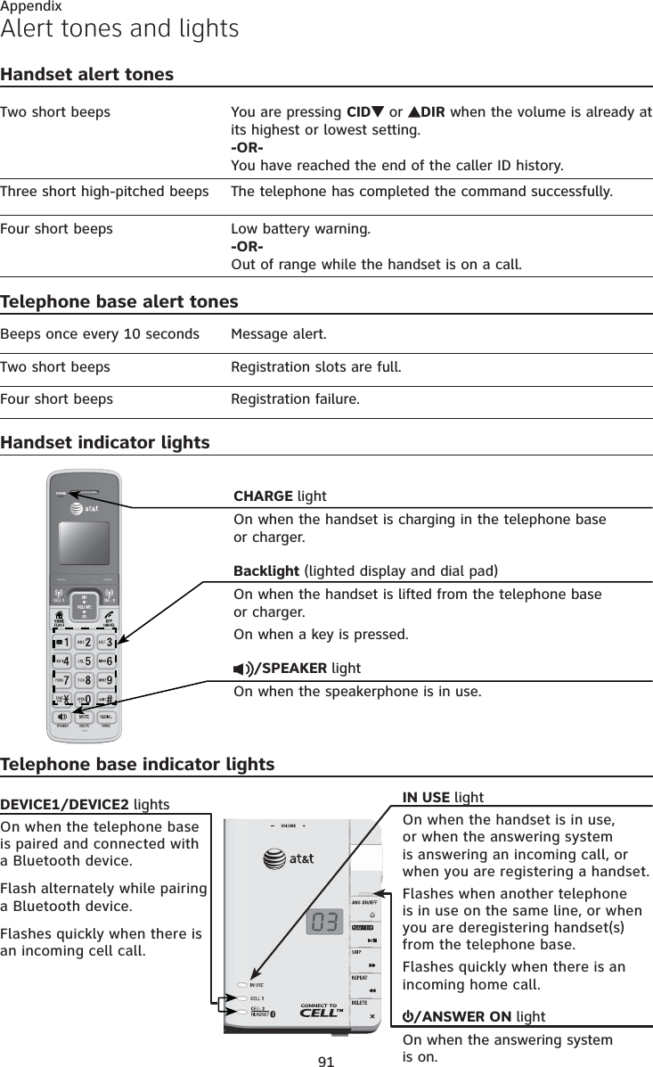 91AppendixAlert tones and lightsHandset alert tonesTwo short beeps You are pressing CID  or  DIR when the volume is already at its highest or lowest setting. -OR- You have reached the end of the caller ID history.Three short high-pitched beeps The telephone has completed the command successfully.Four short beeps Low battery warning. -OR- Out of range while the handset is on a call.Telephone base alert tonesBeeps once every 10 seconds Message alert.Two short beeps Registration slots are full.Four short beeps Registration failure.Handset indicator lightsTelephone base indicator lightsCHARGE lightOn when the handset is charging in the telephone base  or charger.Backlight (lighted display and dial pad)On when the handset is lifted from the telephone base  or charger.On when a key is pressed./SPEAKER lightOn when the speakerphone is in use.IN USE lightOn when the handset is in use, or when the answering system is answering an incoming call, or when you are registering a handset.Flashes when another telephone is in use on the same line, or when you are deregistering handset(s) from the telephone base.Flashes quickly when there is an  incoming home call./ANSWER ON lightOn when the answering system  is on.DEVICE1/DEVICE2 lightsOn when the telephone base is paired and connected with a Bluetooth device.Flash alternately while pairing a Bluetooth device.Flashes quickly when there is an incoming cell call.