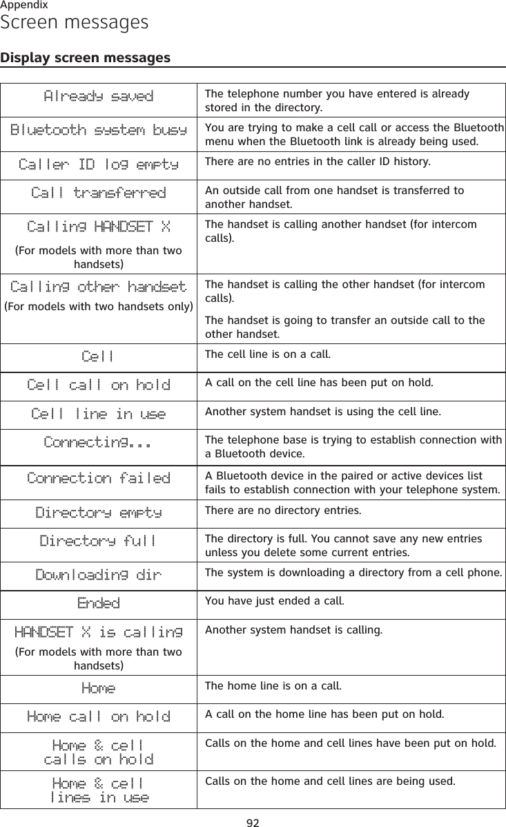 92AppendixScreen messagesDisplay screen messagesAlready saved The telephone number you have entered is already stored in the directory.Bluetooth system busy You are trying to make a cell call or access the Bluetooth menu when the Bluetooth link is already being used.Caller ID log empty There are no entries in the caller ID history.Call transferred An outside call from one handset is transferred to another handset.Calling HANDSET X(For models with more than two handsets)The handset is calling another handset (for intercom calls).Calling other handset(For models with two handsets only)The handset is calling the other handset (for intercom calls).The handset is going to transfer an outside call to the other handset.Cell The cell line is on a call.Cell call on hold A call on the cell line has been put on hold.Cell line in use Another system handset is using the cell line.Connecting... The telephone base is trying to establish connection with a Bluetooth device.Connection failed A Bluetooth device in the paired or active devices list fails to establish connection with your telephone system.Directory empty There are no directory entries.Directory full The directory is full. You cannot save any new entries unless you delete some current entries.Downloading dir The system is downloading a directory from a cell phone.Ended You have just ended a call.HANDSET X is calling(For models with more than two handsets)Another system handset is calling.Home The home line is on a call.Home call on hold A call on the home line has been put on hold.Home &amp; cell  calls on holdCalls on the home and cell lines have been put on hold.Home &amp; cell  lines in useCalls on the home and cell lines are being used.