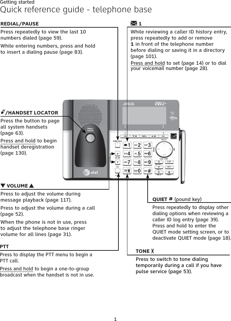 1Getting startedQuick reference guide - telephone base VOLUME Press to adjust the volume during message playback (page 117).Press to adjust the volume during a call (page 52).When the phone is not in use, press to adjust the telephone base ringer volume for all lines (page 31).TONE Press to switch to tone dialing temporarily during a call if you have pulse service (page 53).REDIAL/PAUSEPress repeatedly to view the last 10 numbers dialed (page 59).While entering numbers, press and hold to insert a dialing pause (page 83)./HANDSET LOCATORPress the button to page all system handsets (page 63).Press and hold to begin handset deregistration (page 130).PTTPress to display the PTT menu to begin a PTT call.Press and hold to begin a one-to-group broadcast when the handset is not in use.  1While reviewing a caller ID history entry, press repeatedly to add or remove 1 in front of the telephone number before dialing or saving it in a directory (page 101).Press and hold to set (page 14) or to dial your voicemail number (page 28).QUIET # (pound key)Press repeatedly to display other dialing options when reviewing a caller ID log entry (page 39).Press and hold to enter the QUIET mode setting screen, or to deactivate QUIET mode (page 18).