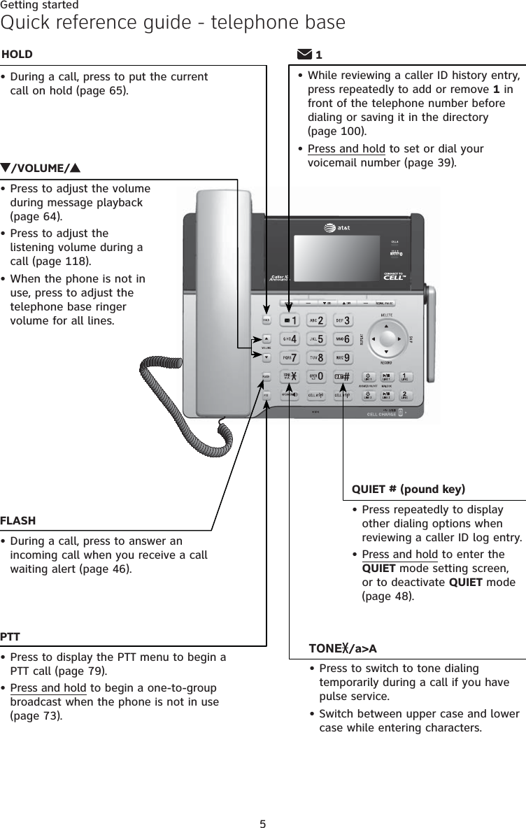 5Getting startedQuick reference guide - telephone base/VOLUME/Press to adjust the volume during message playback (page 64).Press to adjust the listening volume during a call (page 118).When the phone is not in use, press to adjust the telephone base ringer volume for all lines.•••TONE /a&gt;APress to switch to tone dialing temporarily during a call if you have pulse service.Switch between upper case and lower case while entering characters.••PTTPress to display the PTT menu to begin a PTT call (page 79).Press and hold to begin a one-to-group broadcast when the phone is not in use (page 73). •• 1While reviewing a caller ID history entry, press repeatedly to add or remove 1 in front of the telephone number before dialing or saving it in the directory (page 100).Press and hold to set or dial your voicemail number (page 39).••QUIET # (pound key)Press repeatedly to display other dialing options when reviewing a caller ID log entry.Press and hold to enter the QUIET mode setting screen, or to deactivate QUIET mode (page 48).••During a call, press to put the current call on hold (page 65).•HOLDDuring a call, press to answer an incoming call when you receive a call waiting alert (page 46).•FLASH
