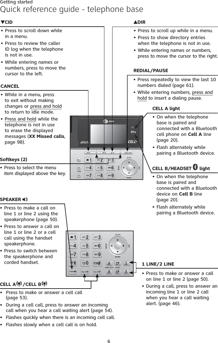 6Getting startedQuick reference guide - telephone basePress to make or answer a call on line 1 or line 2 (page 50).During a call, press to answer an incoming line 1 or line 2 call  when you hear a call waiting alert. (page 46).••CANCELWhile in a menu, press to exit without making changes or press and hold to return to idle mode.Press and hold while the telephone is not in use to erase the displayed messages (XX Missed calls, page 98).••CELL A lightOn when the telephone base is paired and connected with a Bluetooth cell phone on Cell A line (page 20).Flash alternately while  pairing a Bluetooth device.••CIDPress to scroll down while in a menu.Press to review the caller ID log when the telephone is not in use.While entering names or numbers, press to move the cursor to the left.•••DIRPress to scroll up while in a menu.Press to show directory entries when the telephone is not in use.While entering names or numbers, press to move the cursor to the right.•••Softkeys (2)Press to select the menu item displayed above the key.• CELL B/HEADSET   lightOn when the telephone base is paired and connected with a Bluetooth device on Cell B line (page 20).Flash alternately while pairing a Bluetooth device.••REDIAL/PAUSEPress repeatedly to view the last 10 numbers dialed (page 61).While entering numbers, press and hold to insert a dialing pause.••1 LINE/2 LINECELL A /CELL BPress to make or answer a cell call  (page 53).During a cell call, press to answer an incoming call when you hear a call waiting alert (page 54).Flashes quickly when there is an incoming cell call.Flashes slowly when a cell call is on hold.••••SPEAKER Press to make a call on line 1 or line 2 using the speakerphone (page 50).Press to answer a call on line 1 or line 2 or a cell call using the handset speakerphone.Press to switch between  the speakerphone and corded handset.•••