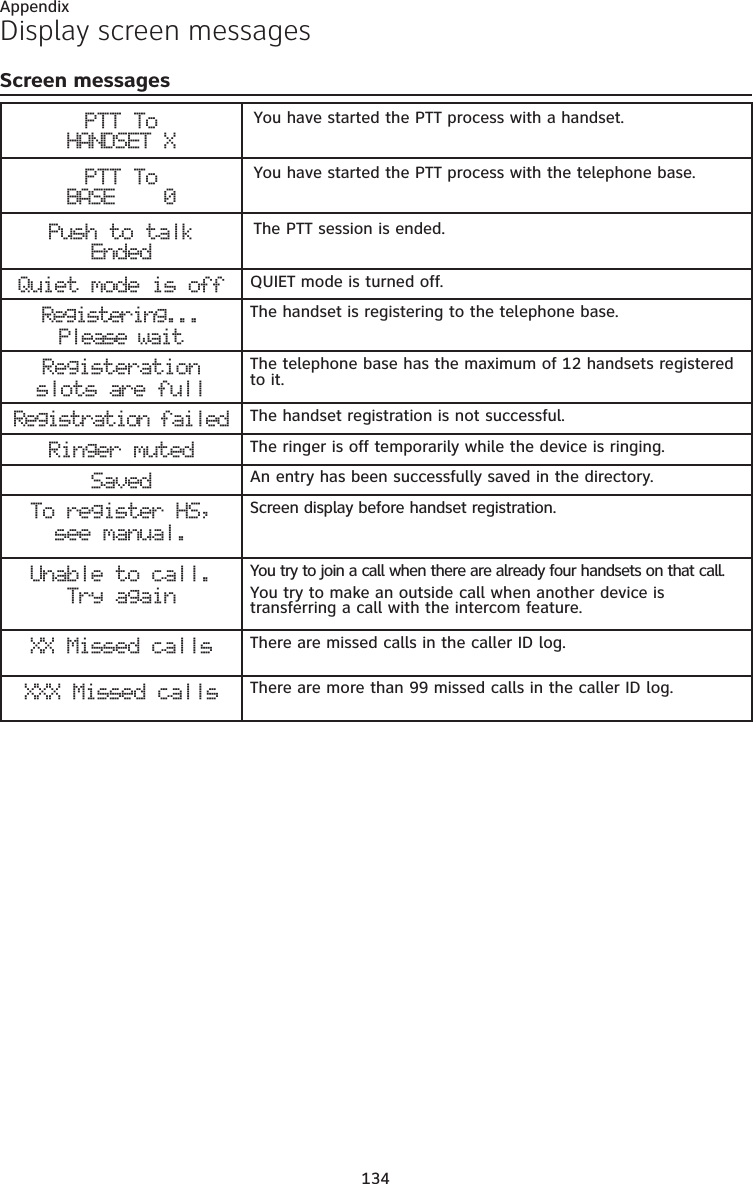 134AppendixDisplay screen messagesScreen messagesPTT To  HANDSET XYou have started the PTT process with a handset.PTT To  BASE    0You have started the PTT process with the telephone base.Push to talk  EndedThe PTT session is ended.Quiet mode is off QUIET mode is turned off.Registering... Please waitThe handset is registering to the telephone base.Registeration slots are fullThe telephone base has the maximum of 12 handsets registered to it.Registration failed The handset registration is not successful.Ringer muted The ringer is off temporarily while the device is ringing.Saved An entry has been successfully saved in the directory.To register HS, see manual.Screen display before handset registration.Unable to call. Try againYou try to join a call when there are already four handsets on that call.You try to make an outside call when another device is transferring a call with the intercom feature.XX Missed calls There are missed calls in the caller ID log.XXX Missed calls There are more than 99 missed calls in the caller ID log.