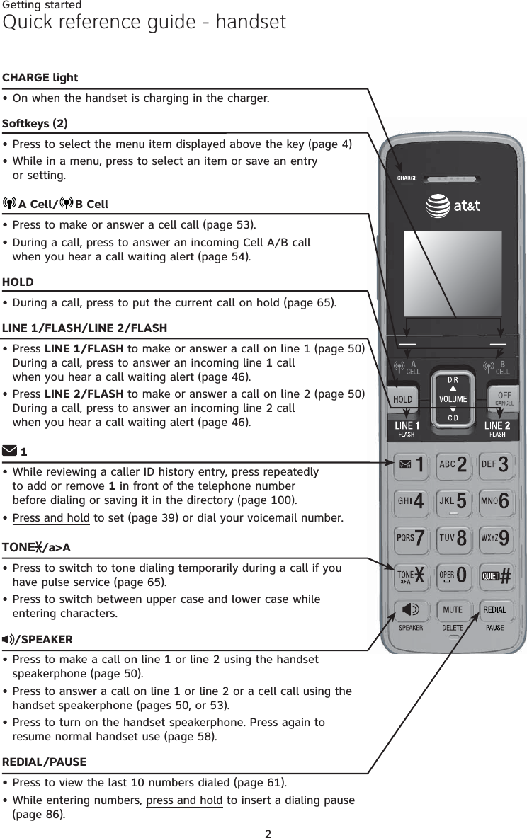 2Getting startedQuick reference guide - handsetCHARGE lightOn when the handset is charging in the charger.Softkeys (2)Press to select the menu item displayed above the key (page 4)While in a menu, press to select an item or save an entry  or setting.A Cell/ B CellPress to make or answer a cell call (page 53).During a call, press to answer an incoming Cell A/B call  when you hear a call waiting alert (page 54).HOLDDuring a call, press to put the current call on hold (page 65).LINE 1/FLASH/LINE 2/FLASHPress LINE 1/FLASH to make or answer a call on line 1 (page 50) During a call, press to answer an incoming line 1 call  when you hear a call waiting alert (page 46).Press LINE 2/FLASH to make or answer a call on line 2 (page 50) During a call, press to answer an incoming line 2 call  when you hear a call waiting alert (page 46). 1While reviewing a caller ID history entry, press repeatedly  to add or remove 1 in front of the telephone number  before dialing or saving it in the directory (page 100).Press and hold to set (page 39) or dial your voicemail number.TONE /a&gt;APress to switch to tone dialing temporarily during a call if you  have pulse service (page 65).Press to switch between upper case and lower case while  entering characters./SPEAKERPress to make a call on line 1 or line 2 using the handset speakerphone (page 50).Press to answer a call on line 1 or line 2 or a cell call using the  handset speakerphone (pages 50, or 53).Press to turn on the handset speakerphone. Press again to  resume normal handset use (page 58).REDIAL/PAUSEPress to view the last 10 numbers dialed (page 61).While entering numbers, press and hold to insert a dialing pause (page 86).•••••••••••••••••
