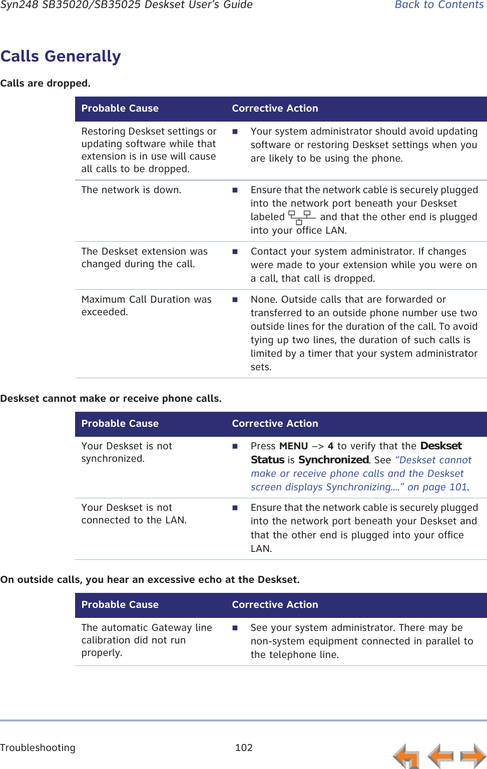 Troubleshooting 102      Syn248 SB35020/SB35025 Deskset User’s Guide Back to ContentsCalls GenerallyCalls are dropped.Deskset cannot make or receive phone calls.On outside calls, you hear an excessive echo at the Deskset.Probable Cause Corrective ActionRestoring Deskset settings or updating software while that extension is in use will cause all calls to be dropped.Your system administrator should avoid updating software or restoring Deskset settings when you are likely to be using the phone.The network is down. Ensure that the network cable is securely plugged into the network port beneath your Deskset labeled   and that the other end is plugged into your office LAN.The Deskset extension was changed during the call.Contact your system administrator. If changes were made to your extension while you were on a call, that call is dropped.Maximum Call Duration was exceeded.None. Outside calls that are forwarded or transferred to an outside phone number use two outside lines for the duration of the call. To avoid tying up two lines, the duration of such calls is limited by a timer that your system administrator sets.Probable Cause Corrective ActionYour Deskset is not synchronized.Press MENU –&gt; 4 to verify that the DesksetStatus is Synchronized. See “Deskset cannot make or receive phone calls and the Deskset screen displays Synchronizing....” on page 101.Your Deskset is not connected to the LAN. Ensure that the network cable is securely plugged into the network port beneath your Deskset and that the other end is plugged into your office LAN.Probable Cause Corrective ActionThe automatic Gateway line calibration did not run properly.See your system administrator. There may be non-system equipment connected in parallel to the telephone line.