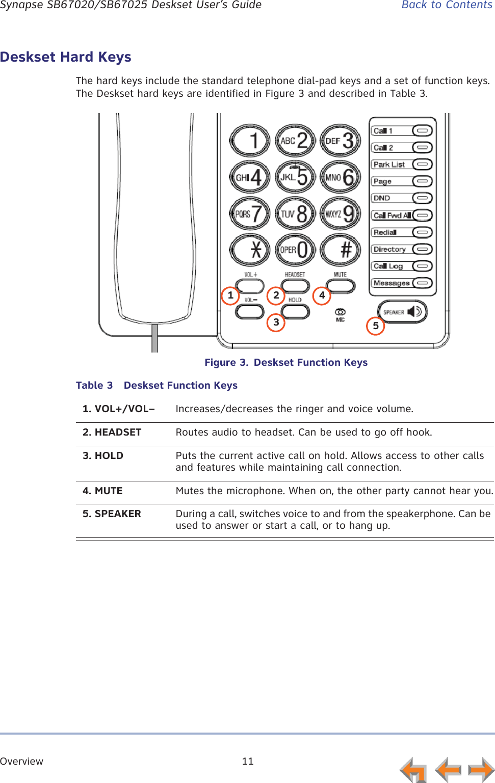 Overview 11      Synapse SB67020/SB67025 Deskset User’s Guide Back to ContentsDeskset Hard KeysThe hard keys include the standard telephone dial-pad keys and a set of function keys.  The Deskset hard keys are identified in Figure 3 and described in Table 3.Figure 3.  Deskset Function KeysTable 3  Deskset Function Keys1. VOL+/VOL– Increases/decreases the ringer and voice volume.2. HEADSET Routes audio to headset. Can be used to go off hook.3. HOLD Puts the current active call on hold. Allows access to other calls and features while maintaining call connection.4. MUTE Mutes the microphone. When on, the other party cannot hear you.5. SPEAKER During a call, switches voice to and from the speakerphone. Can be used to answer or start a call, or to hang up.1 2345